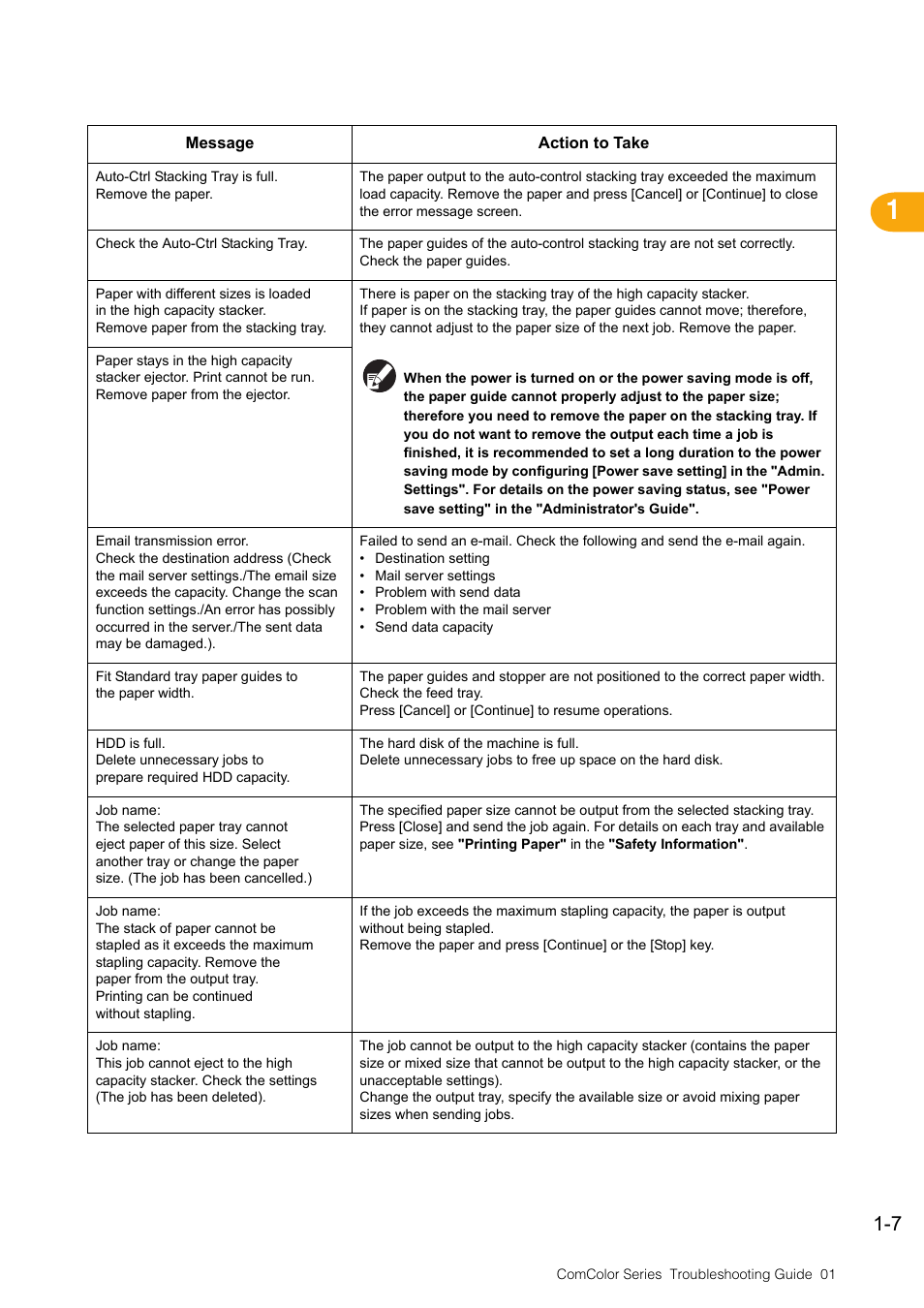 Pitney Bowes RISO ComColor Printer User Manual | Page 17 / 58