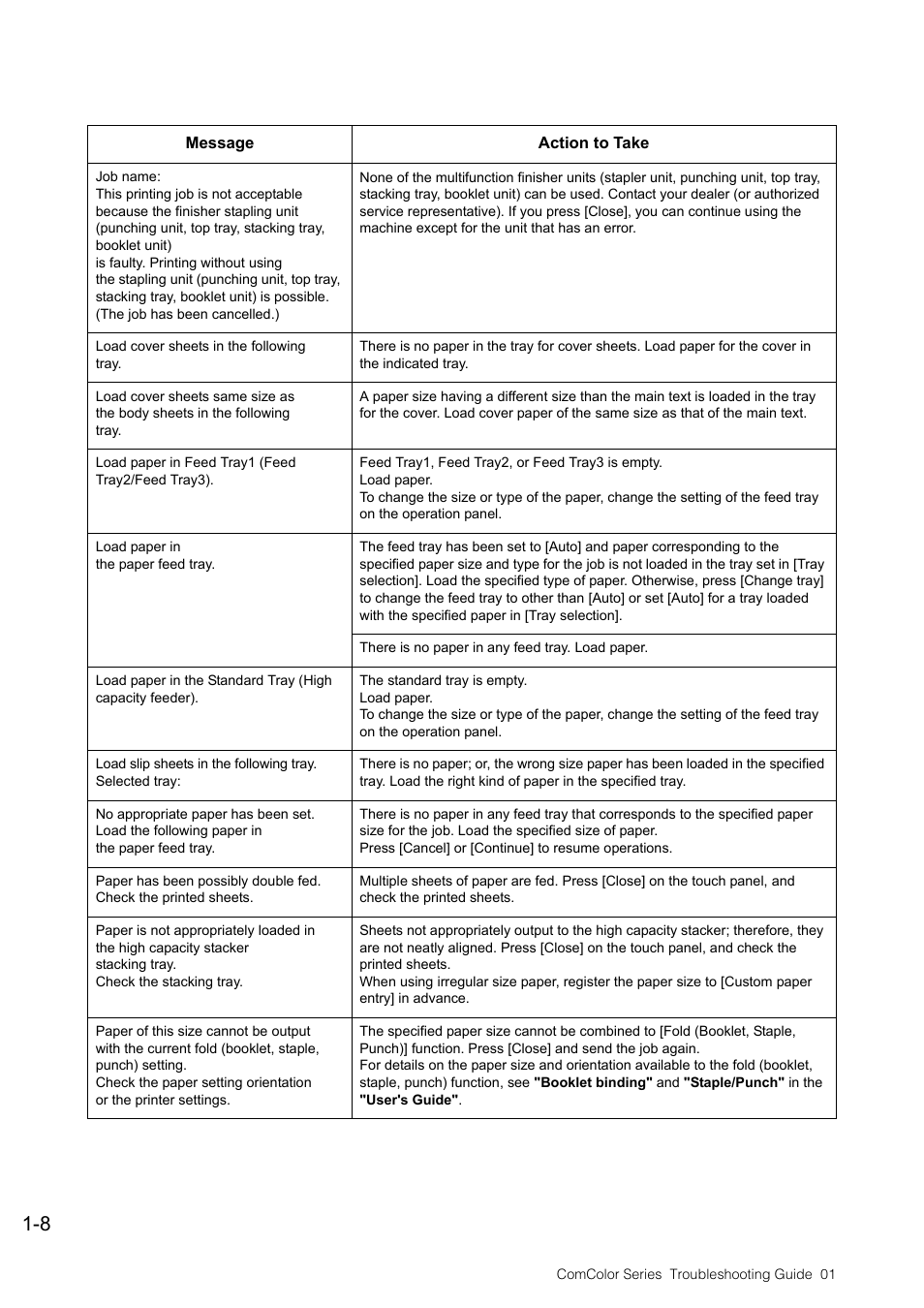 Pitney Bowes RISO ComColor Printer User Manual | Page 18 / 58
