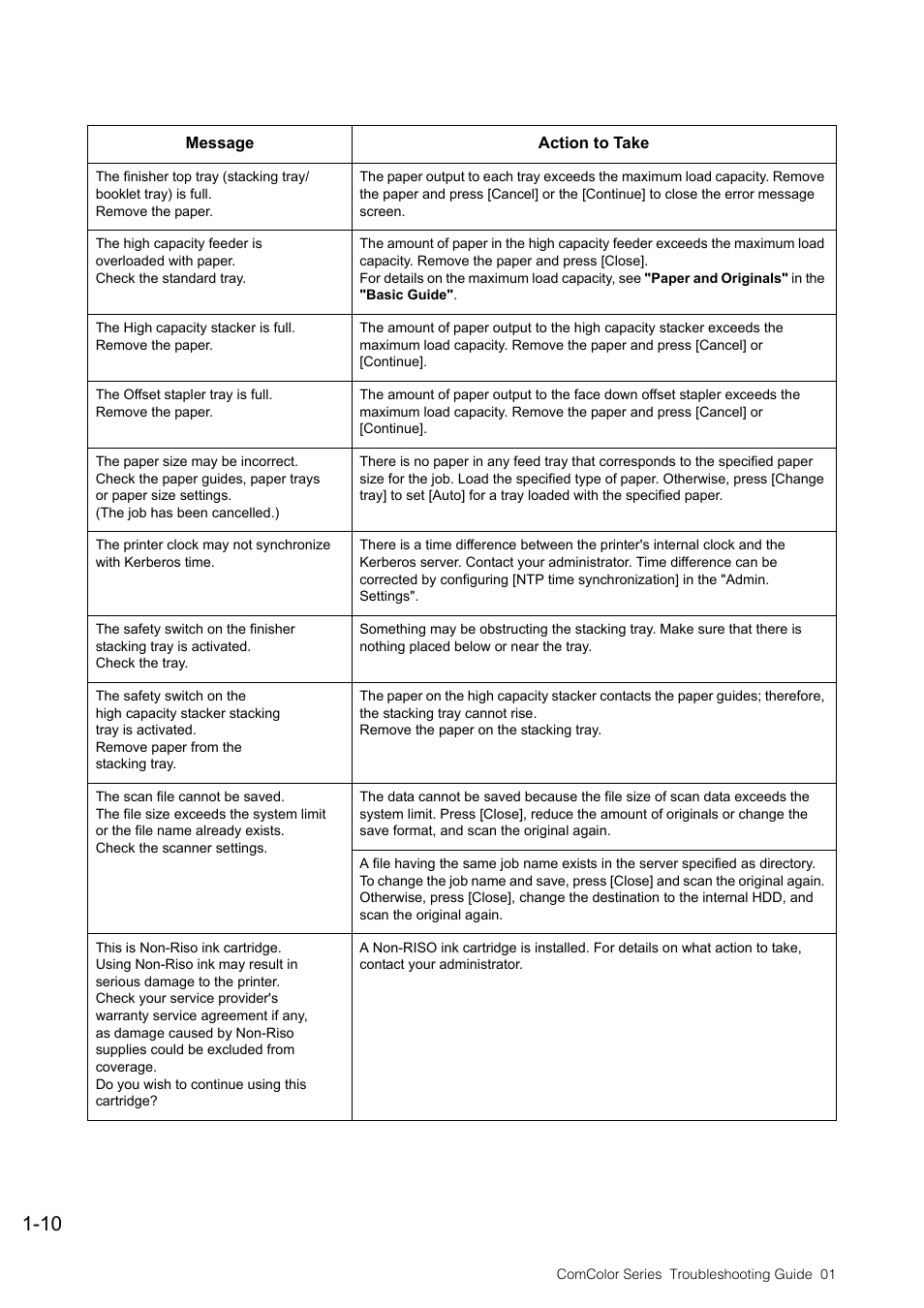 Pitney Bowes RISO ComColor Printer User Manual | Page 20 / 58