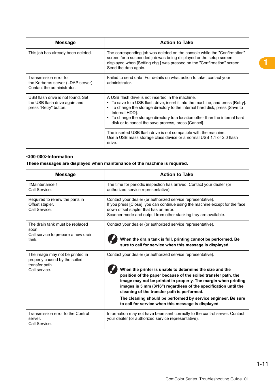 Information, Information -11 | Pitney Bowes RISO ComColor Printer User Manual | Page 21 / 58