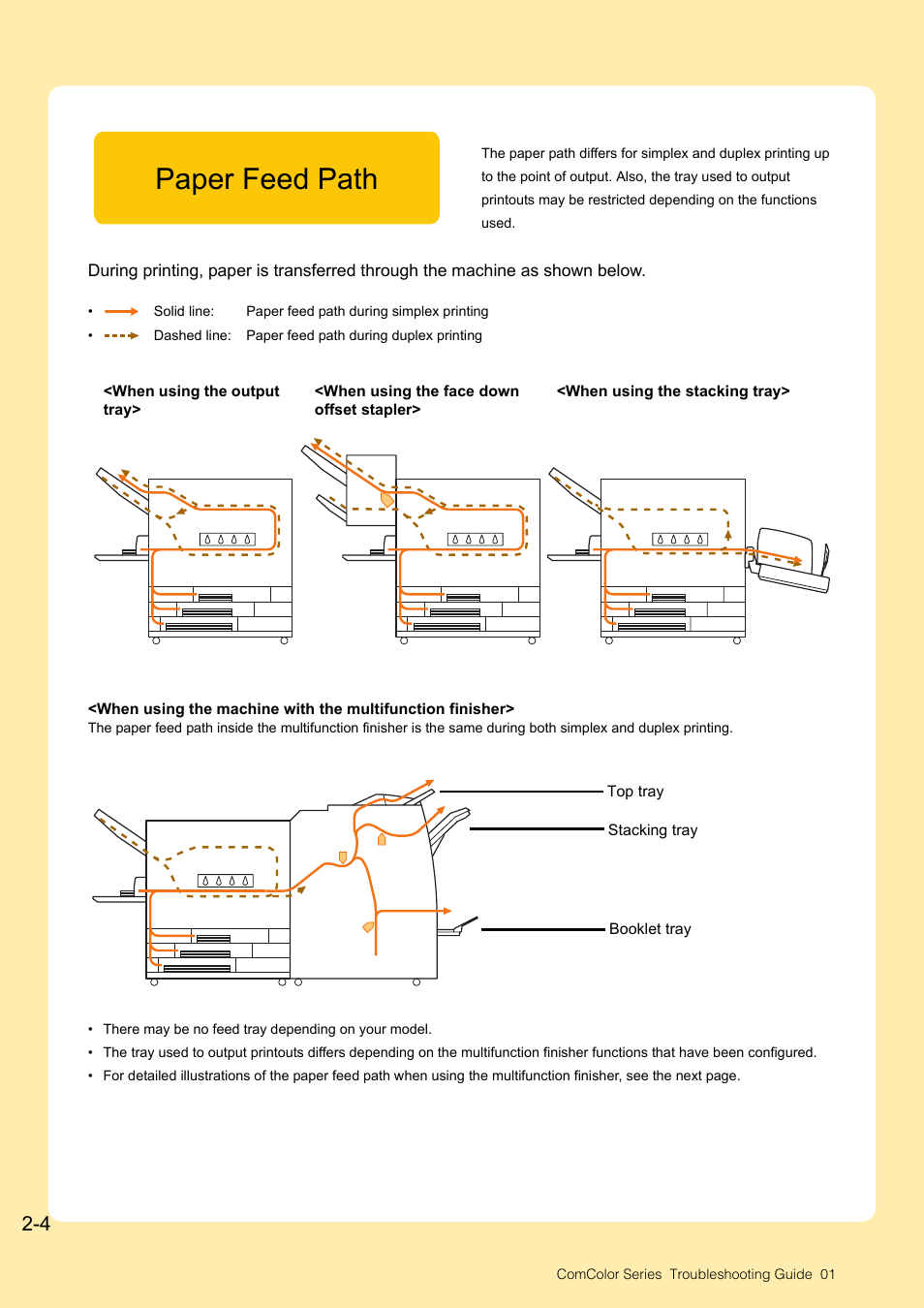 Paper feed path, Paper feed path -4 | Pitney Bowes RISO ComColor Printer User Manual | Page 26 / 58