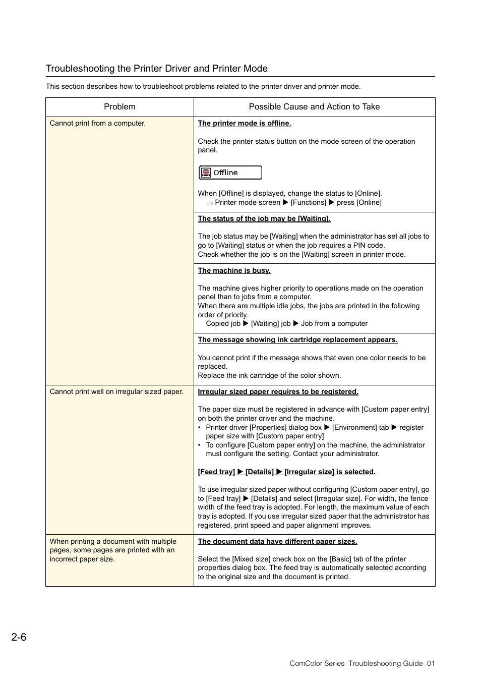 Pitney Bowes RISO ComColor Printer User Manual | Page 28 / 58