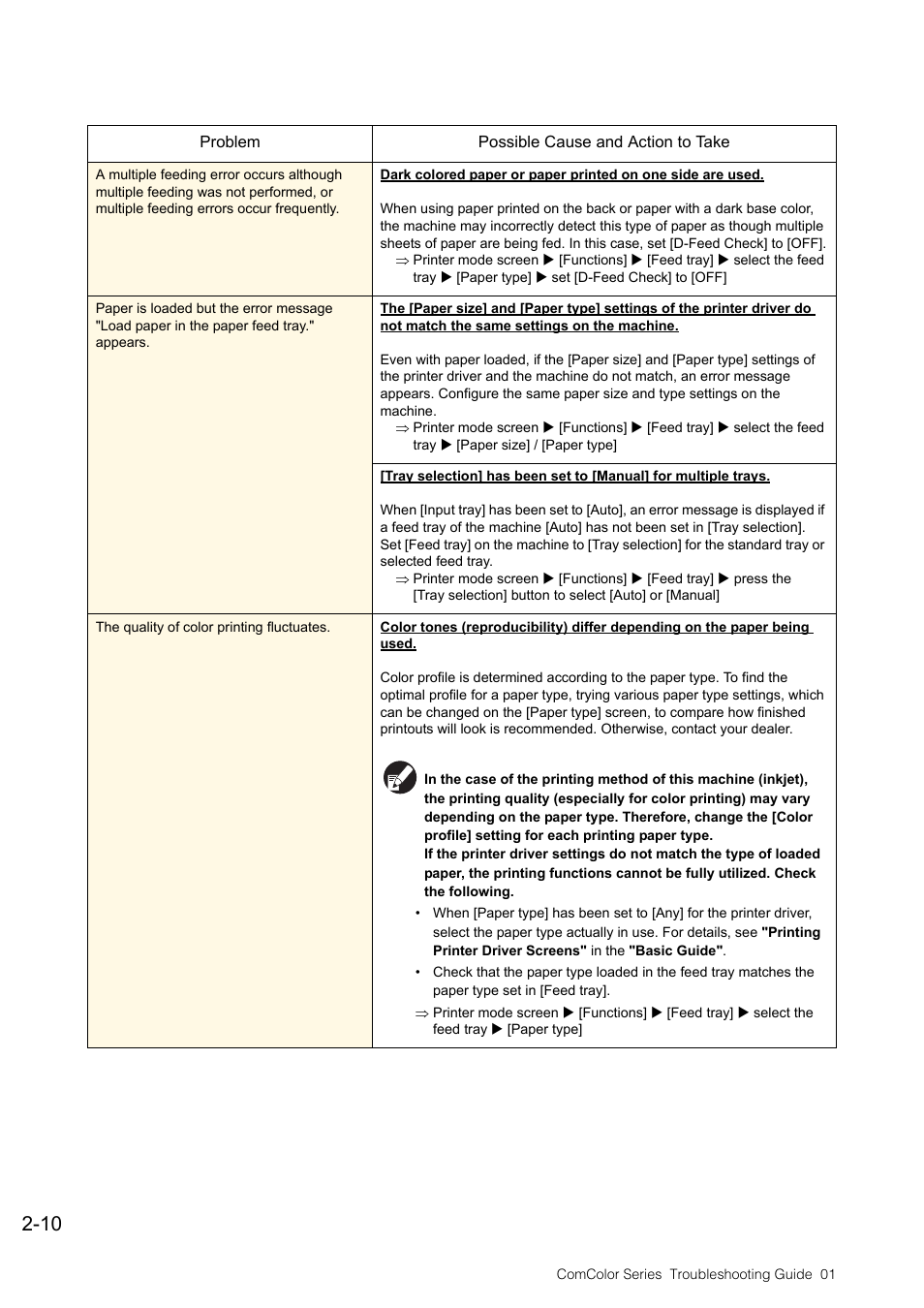 Pitney Bowes RISO ComColor Printer User Manual | Page 32 / 58