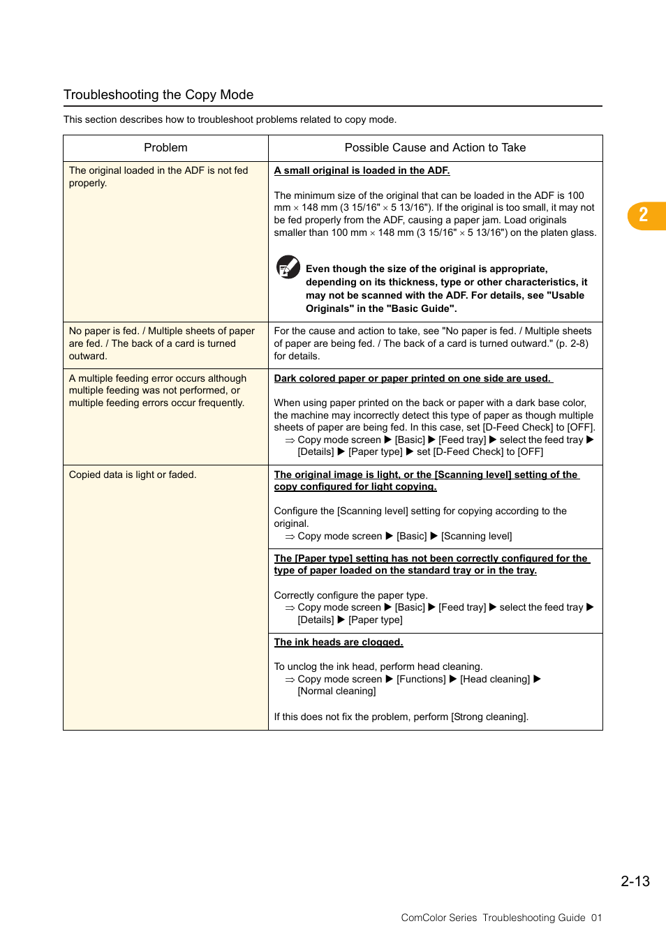Troubleshooting the copy mode, Troubleshooting the copy mode -13 | Pitney Bowes RISO ComColor Printer User Manual | Page 35 / 58