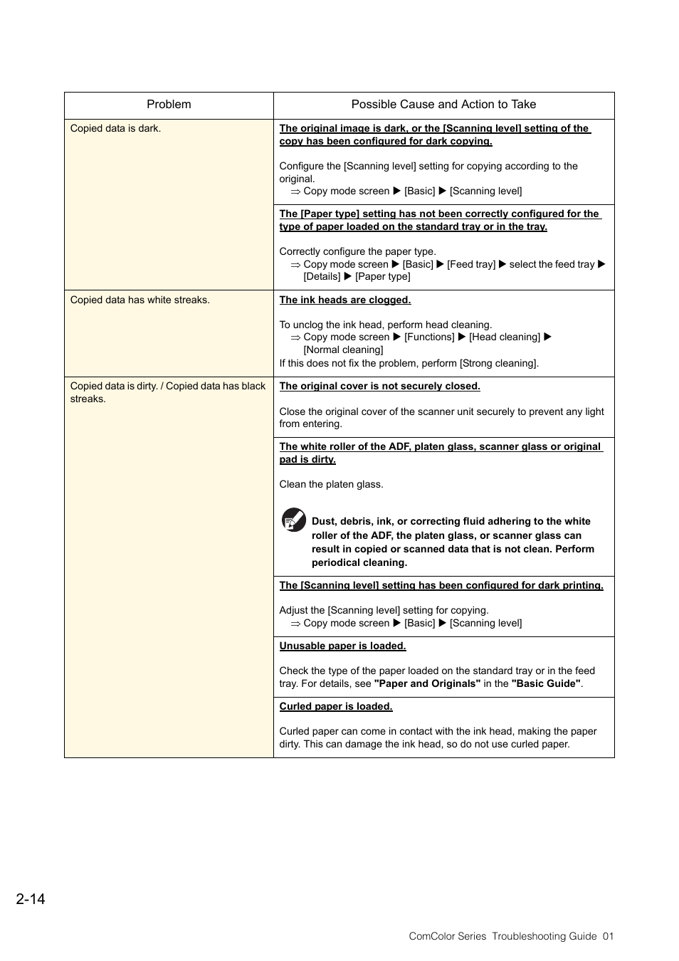 Pitney Bowes RISO ComColor Printer User Manual | Page 36 / 58