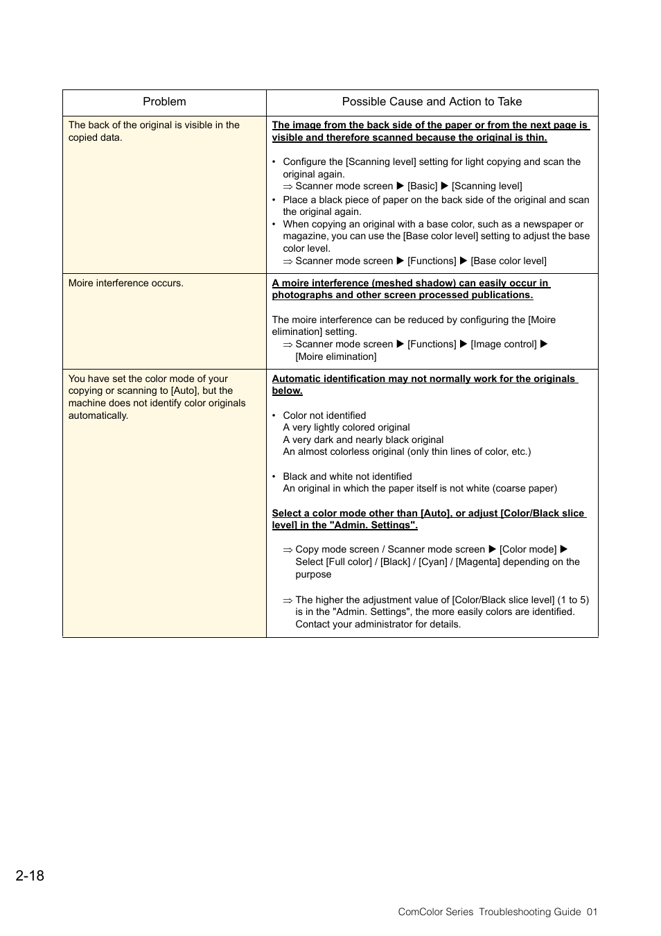 Pitney Bowes RISO ComColor Printer User Manual | Page 40 / 58