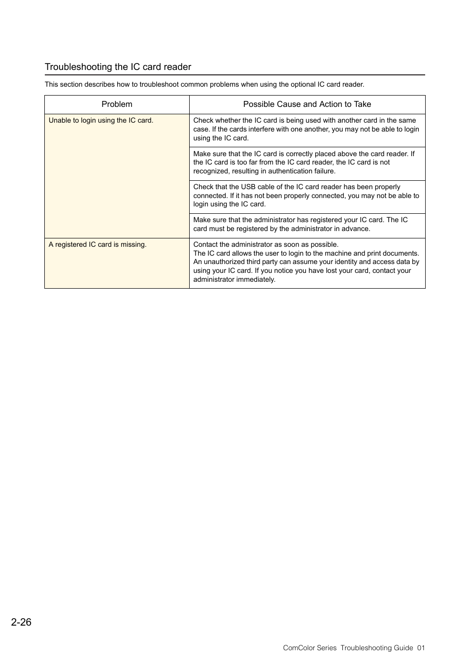 Troubleshooting the ic card reader, Troubleshooting the ic card reader -26 | Pitney Bowes RISO ComColor Printer User Manual | Page 48 / 58