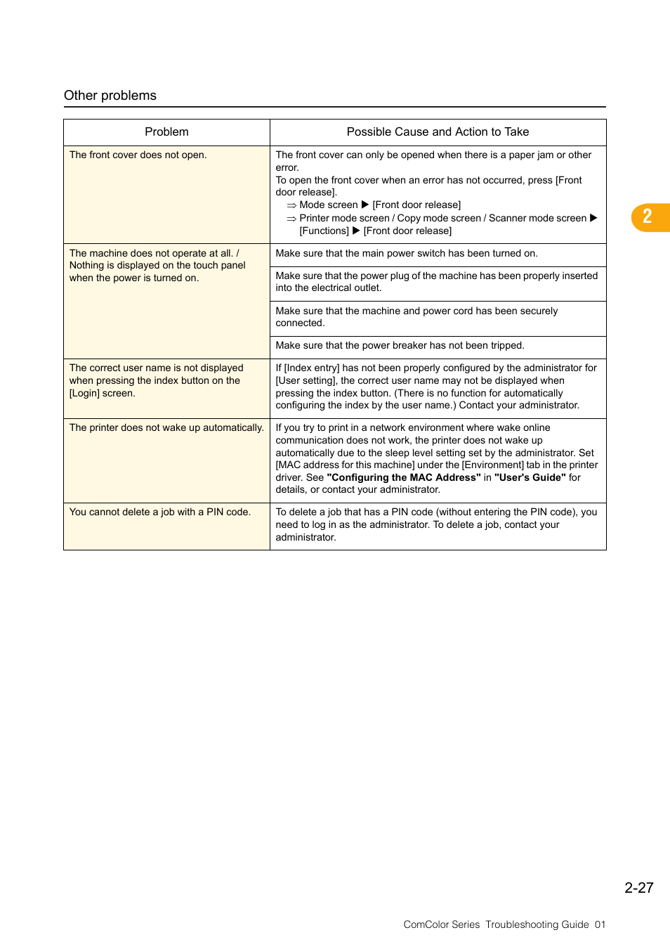 Other problems, Other problems -27 | Pitney Bowes RISO ComColor Printer User Manual | Page 49 / 58