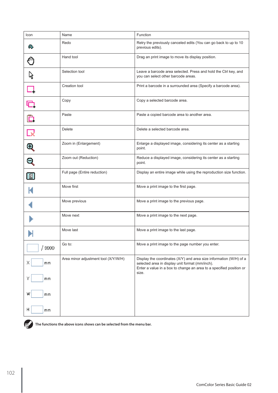 Pitney Bowes RISO ComColor Printer User Manual | Page 104 / 116