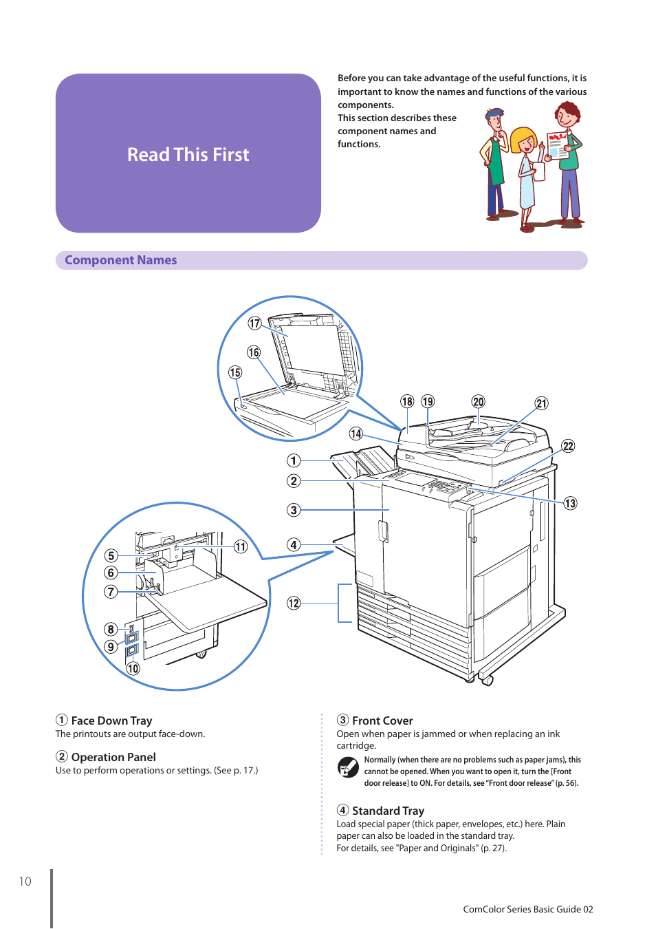 Read this first, Component names | Pitney Bowes RISO ComColor Printer User Manual | Page 12 / 116