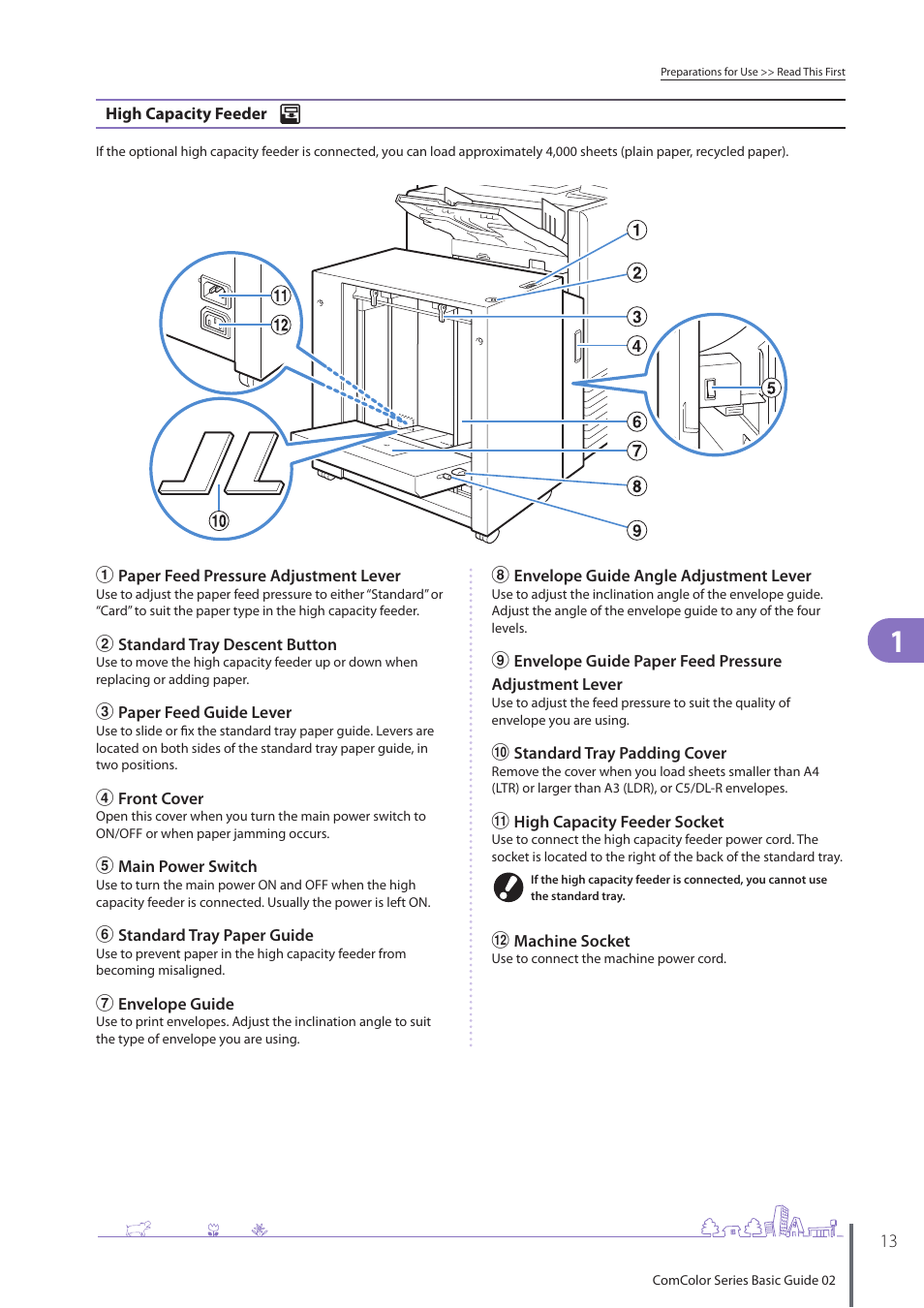 Pitney Bowes RISO ComColor Printer User Manual | Page 15 / 116