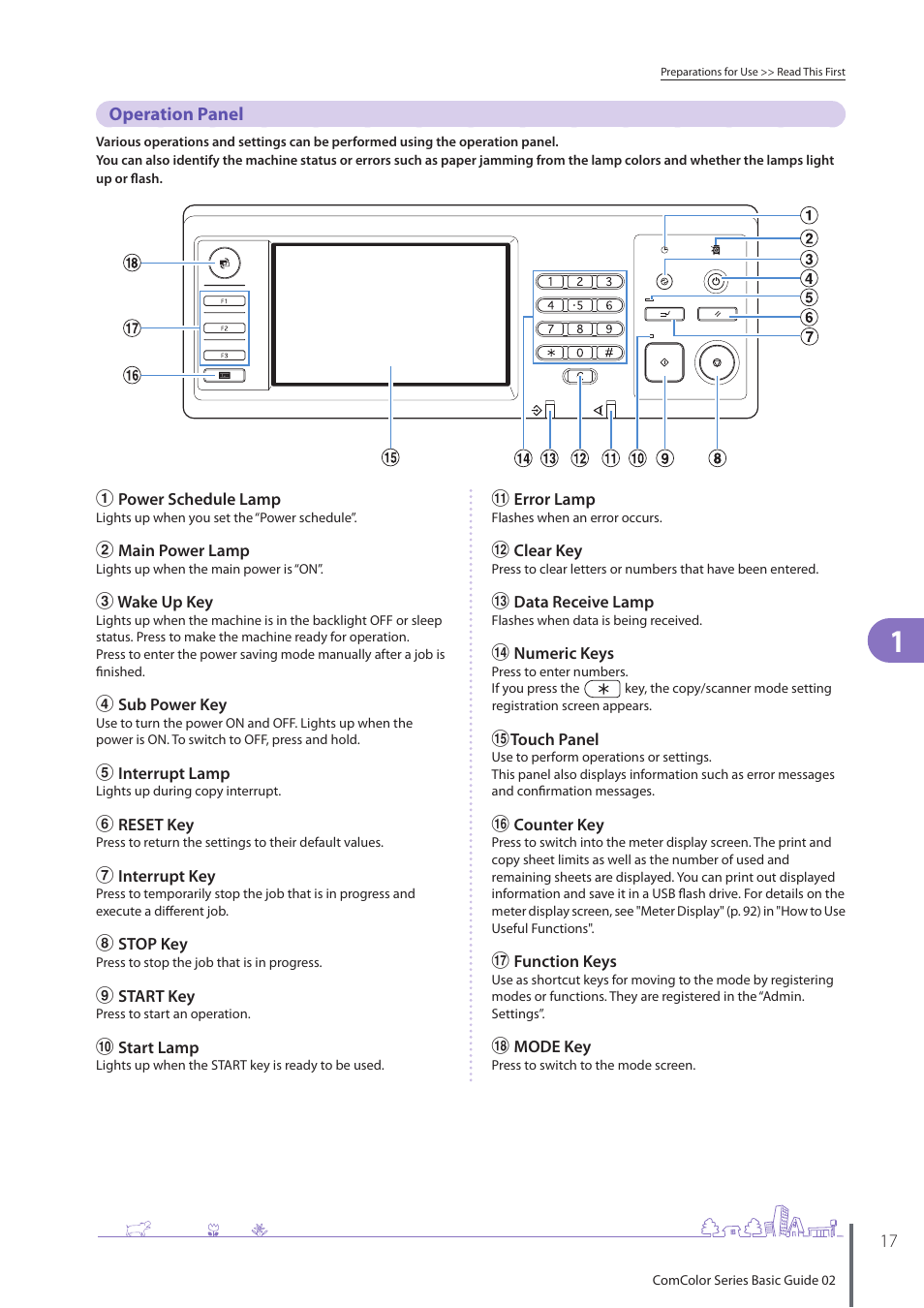 Operation panel | Pitney Bowes RISO ComColor Printer User Manual | Page 19 / 116