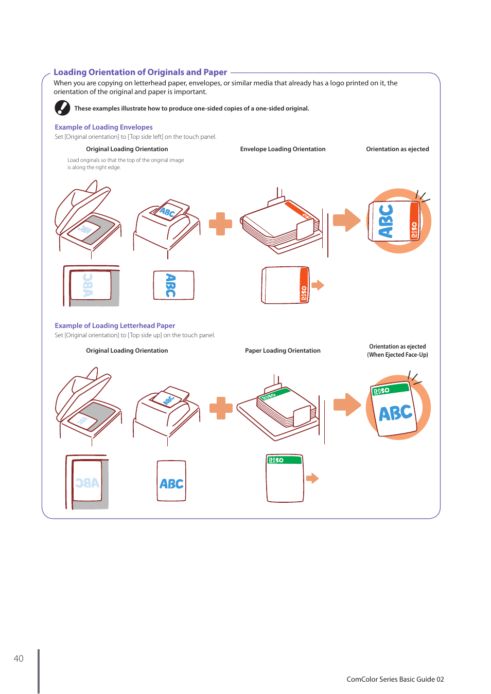 Loading orientation of originals and paper | Pitney Bowes RISO ComColor Printer User Manual | Page 42 / 116