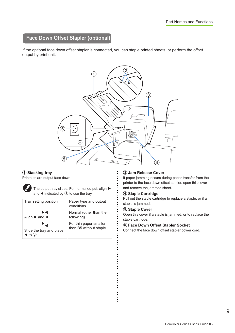 Face down offset stapler (optional) | Pitney Bowes RISO ComColor Printer User Manual | Page 11 / 196