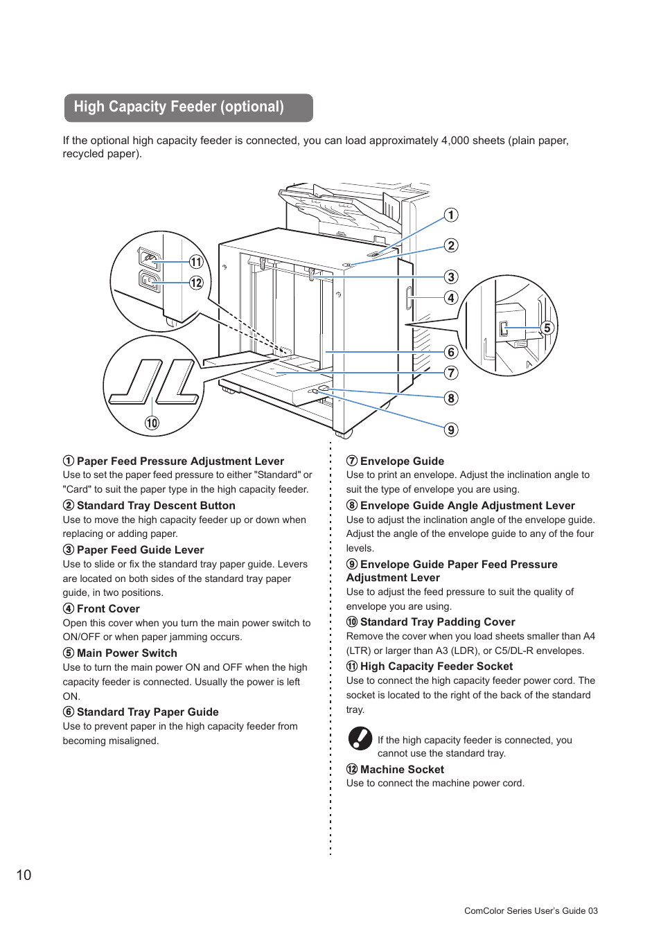 High capacity feeder (optional) | Pitney Bowes RISO ComColor Printer User Manual | Page 12 / 196