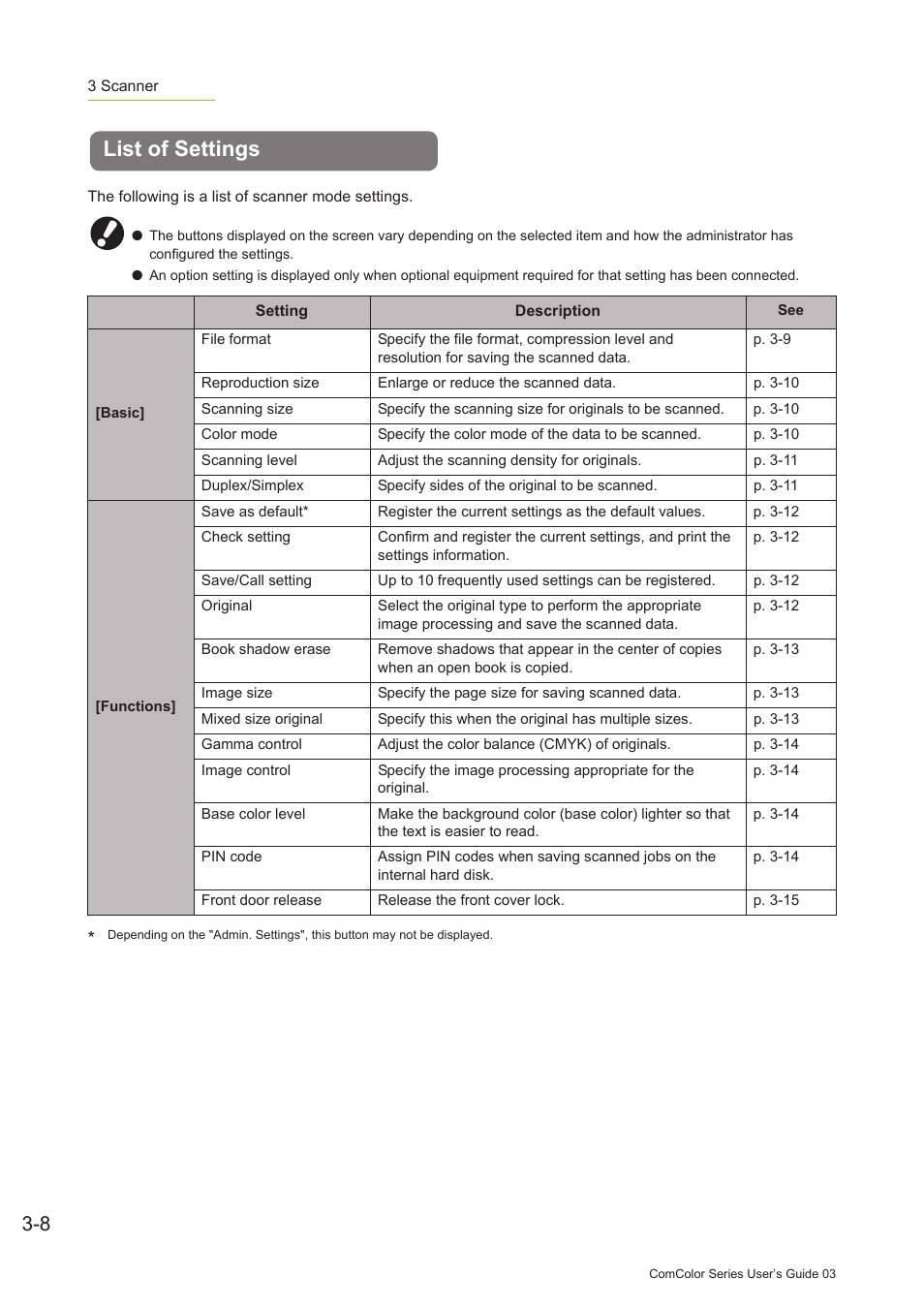 List of settings, List of settings -8 | Pitney Bowes RISO ComColor Printer User Manual | Page 138 / 196