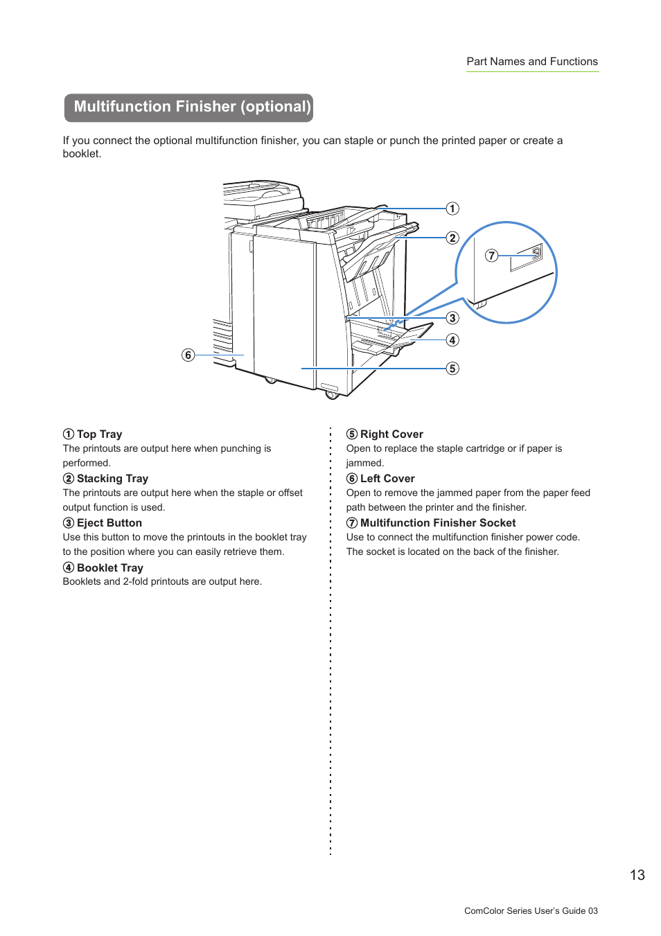 Multifunction finisher (optional) | Pitney Bowes RISO ComColor Printer User Manual | Page 15 / 196