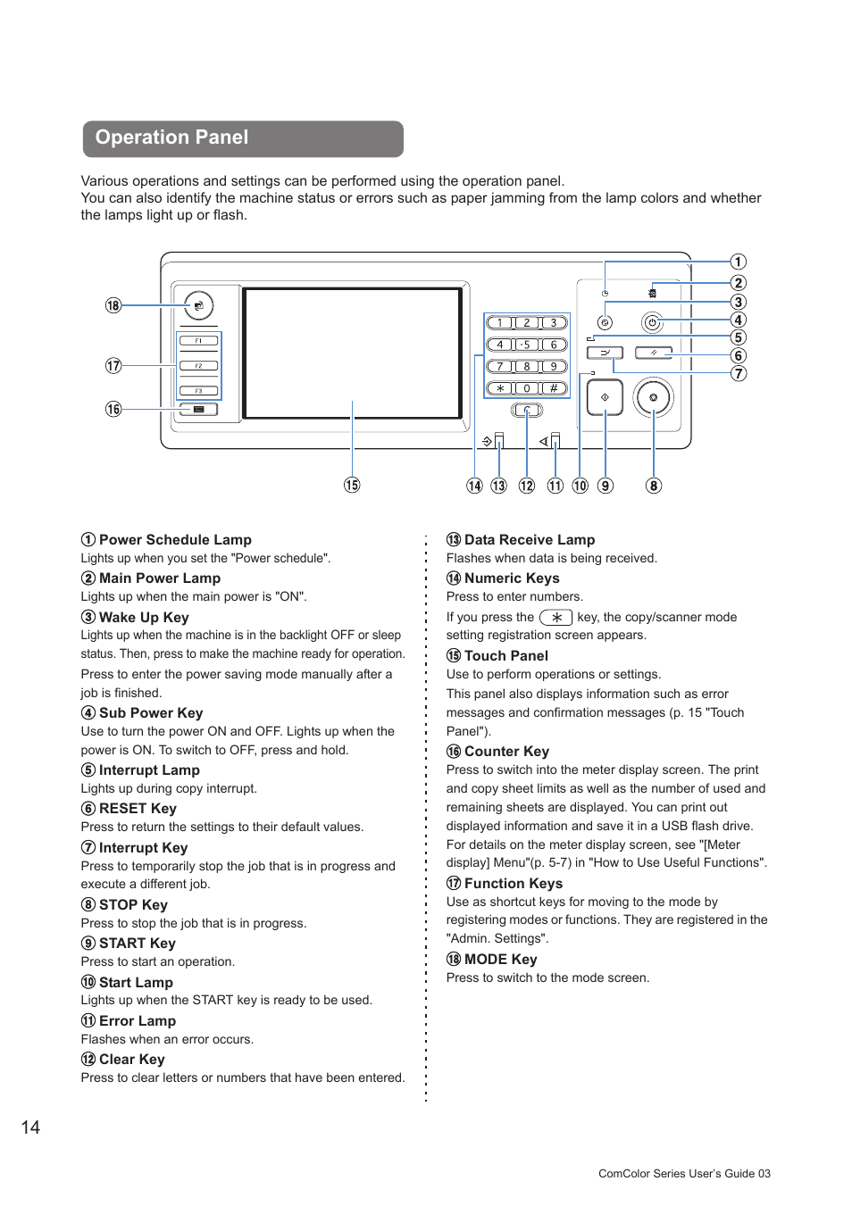 Operation panel | Pitney Bowes RISO ComColor Printer User Manual | Page 16 / 196