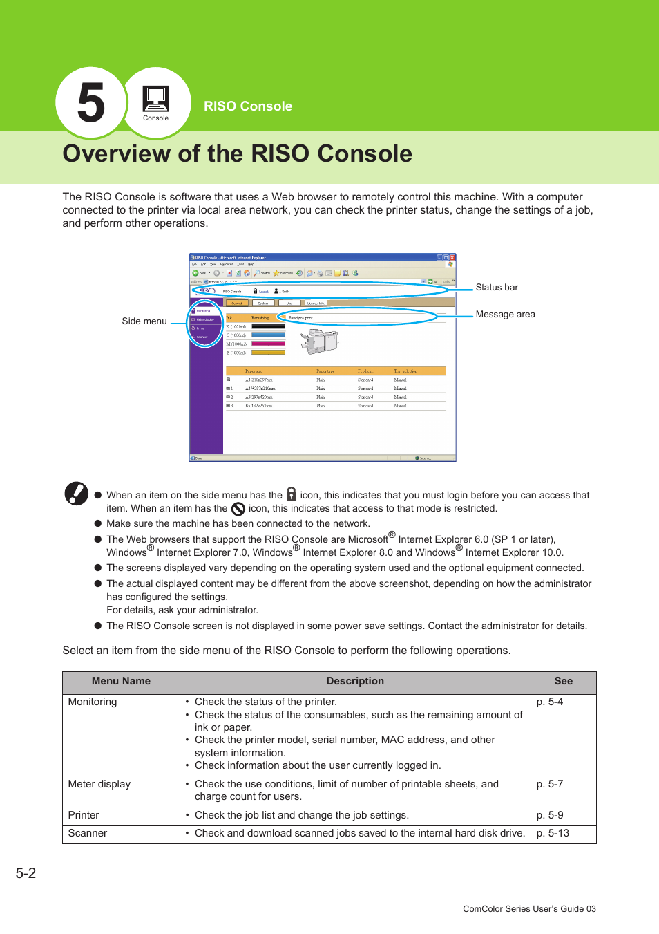 Overview of the riso console, Overview of the riso console -2 | Pitney Bowes RISO ComColor Printer User Manual | Page 164 / 196