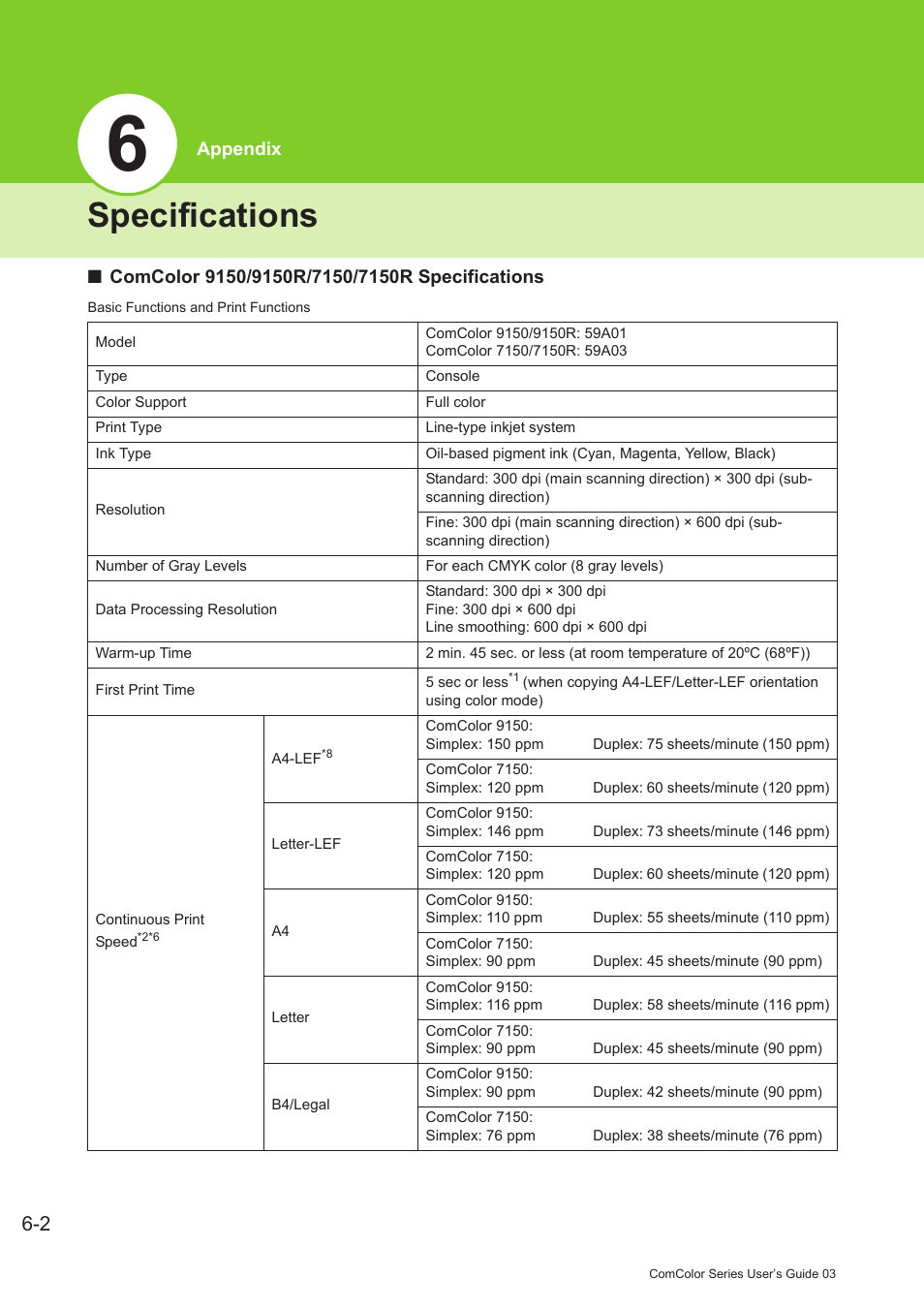 Specifications, Specifications -2 | Pitney Bowes RISO ComColor Printer User Manual | Page 178 / 196