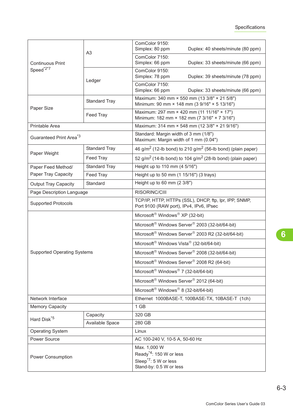 Pitney Bowes RISO ComColor Printer User Manual | Page 179 / 196