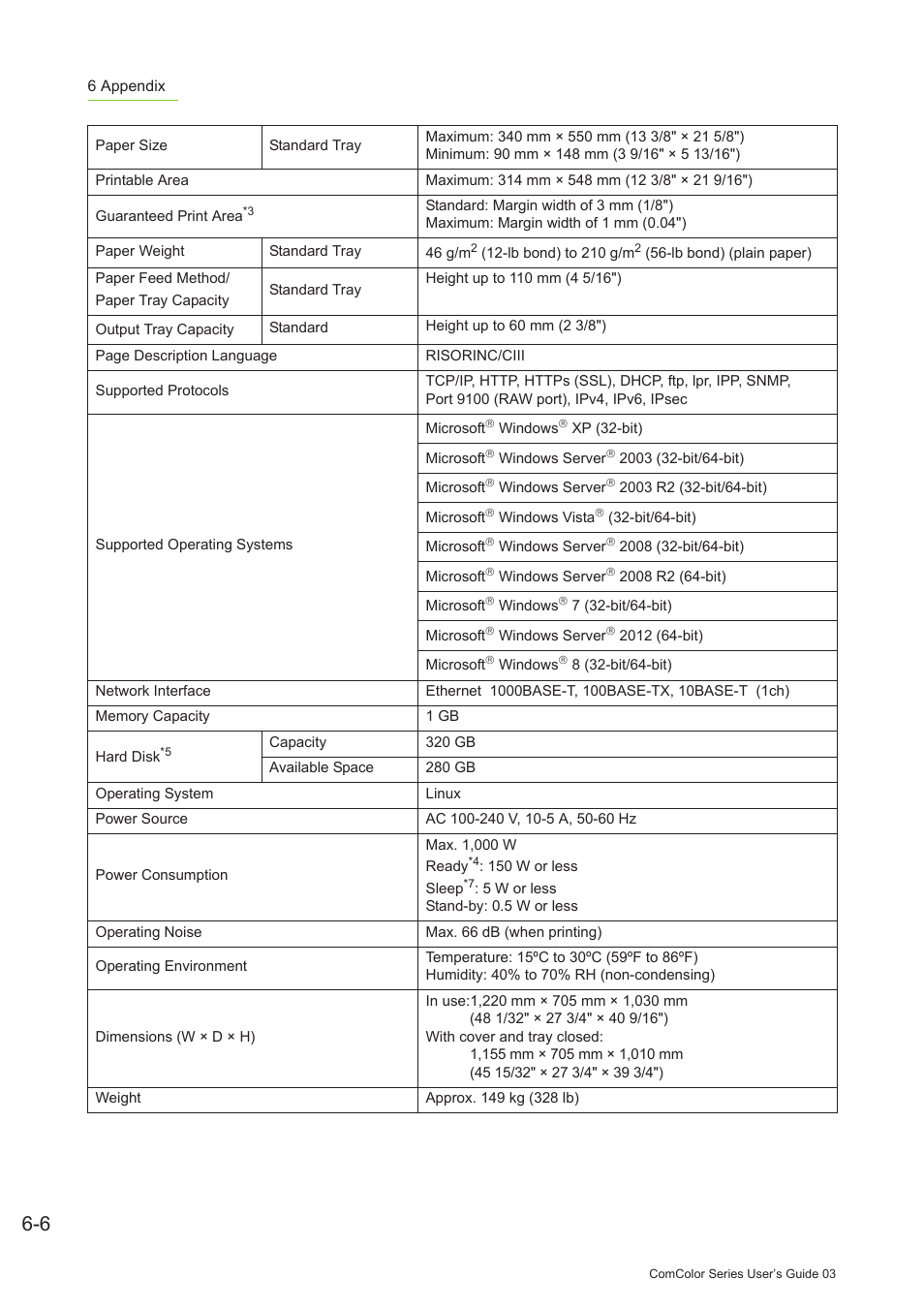 Pitney Bowes RISO ComColor Printer User Manual | Page 182 / 196