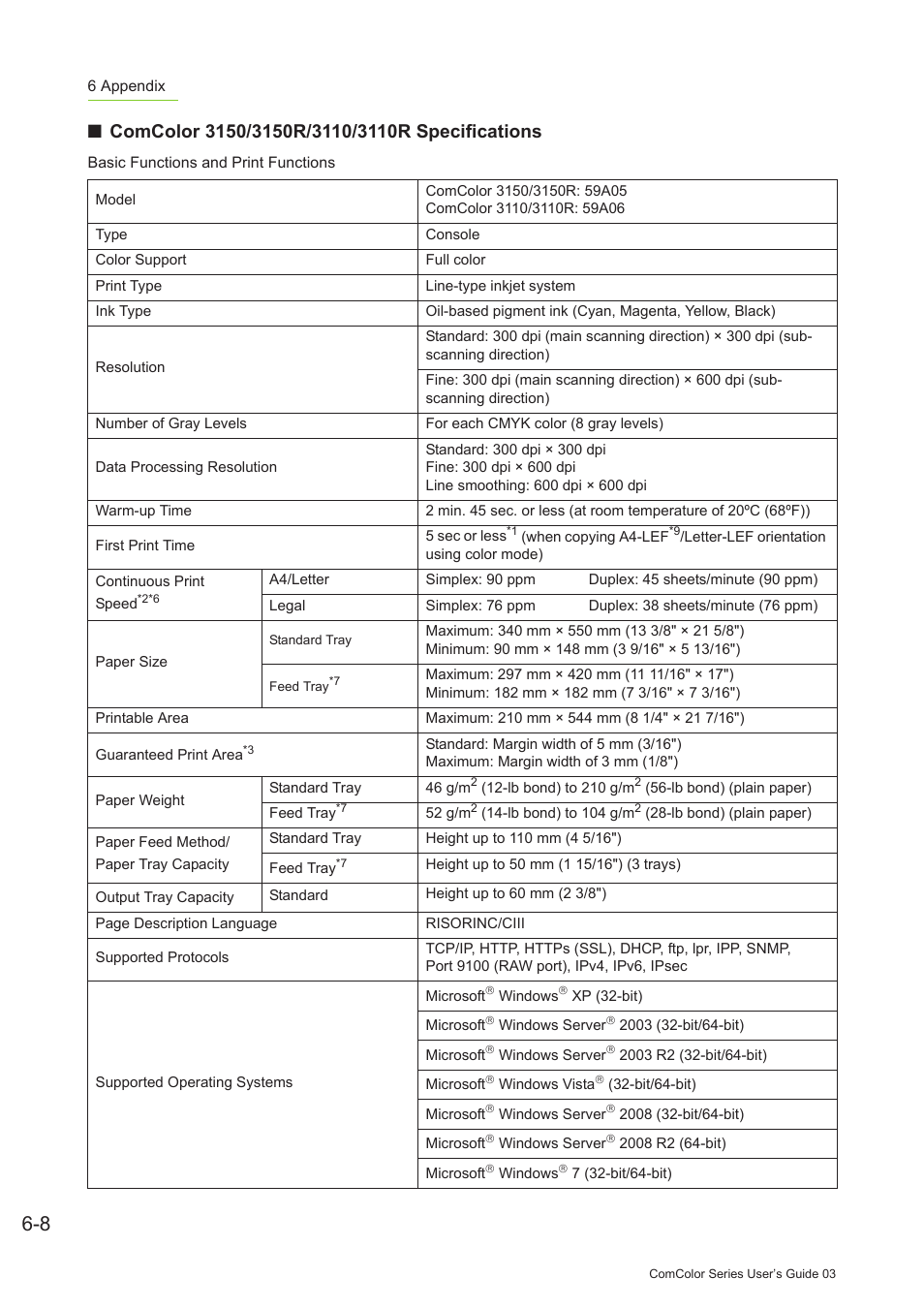 Pitney Bowes RISO ComColor Printer User Manual | Page 184 / 196