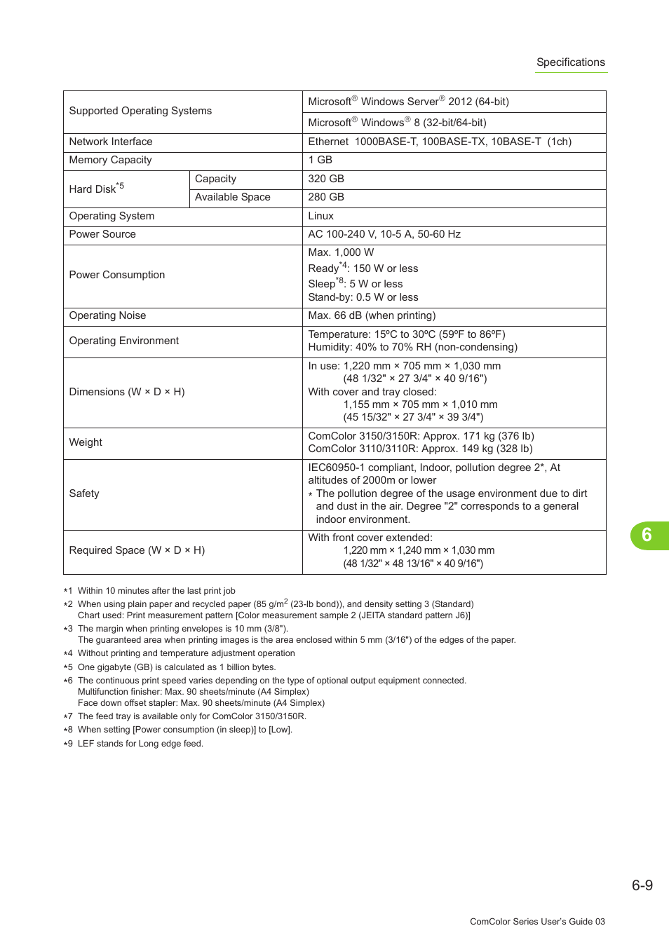 Pitney Bowes RISO ComColor Printer User Manual | Page 185 / 196