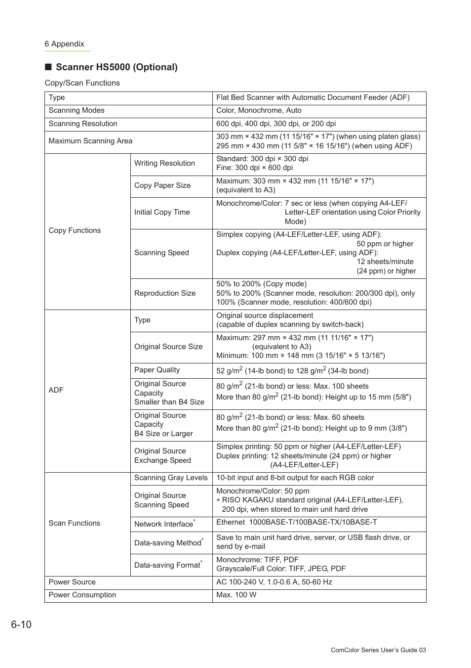 Scanner hs5000 (optional) | Pitney Bowes RISO ComColor Printer User Manual | Page 186 / 196