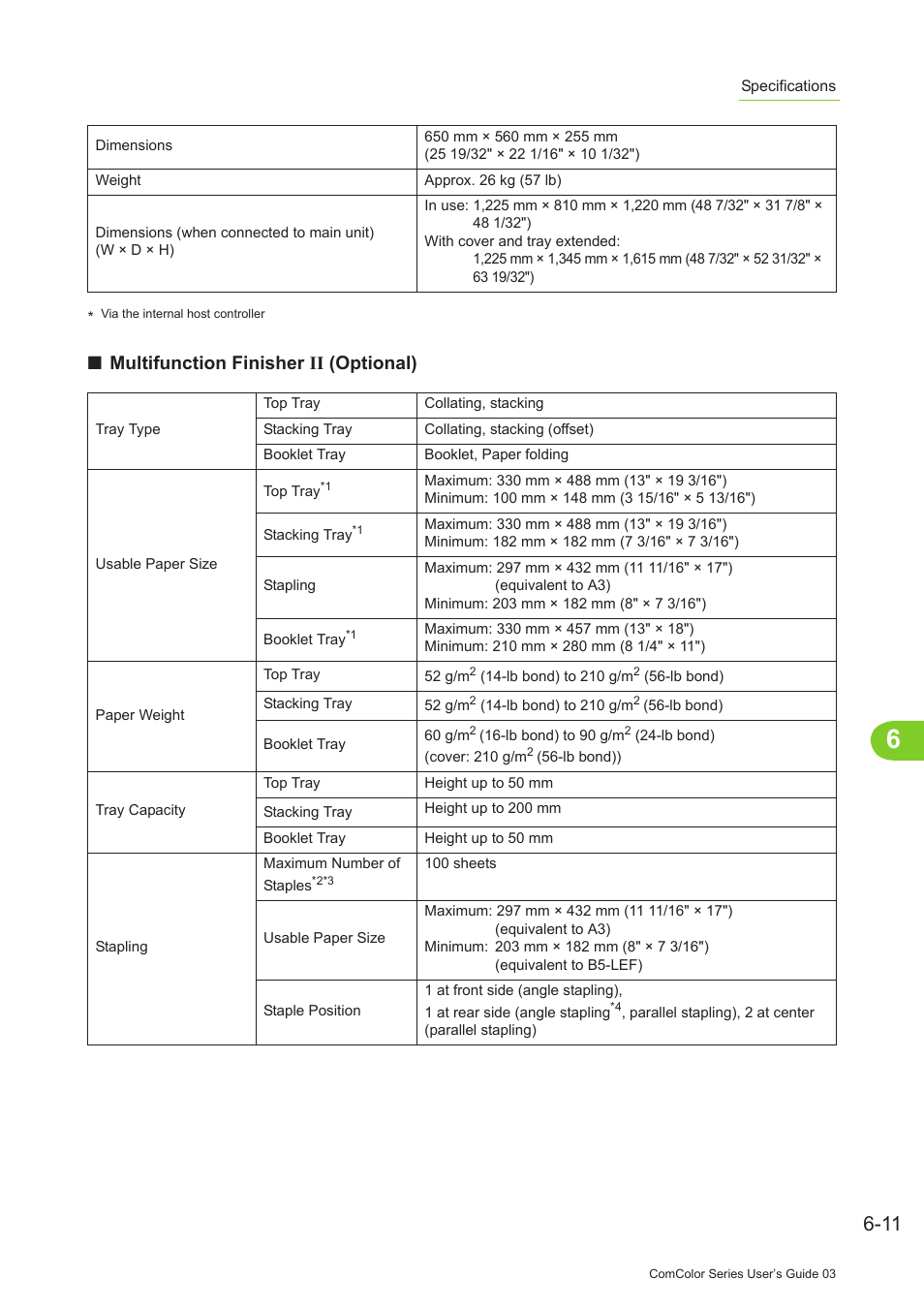 Multifunction finisher ii (optional) | Pitney Bowes RISO ComColor Printer User Manual | Page 187 / 196