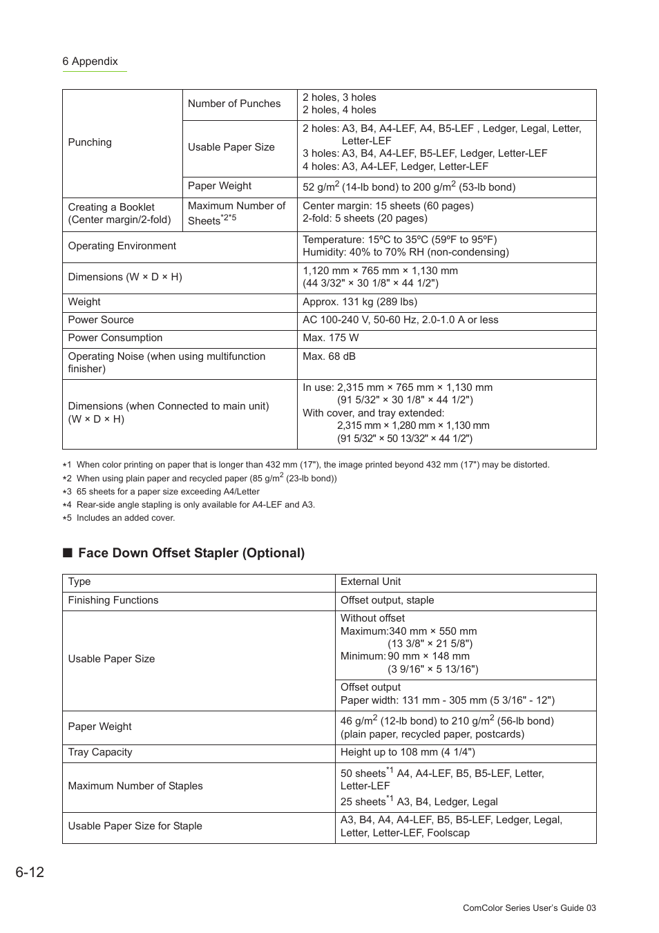 Face down offset stapler (optional) | Pitney Bowes RISO ComColor Printer User Manual | Page 188 / 196