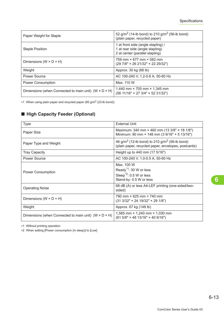 High capacity feeder (optional) | Pitney Bowes RISO ComColor Printer User Manual | Page 189 / 196