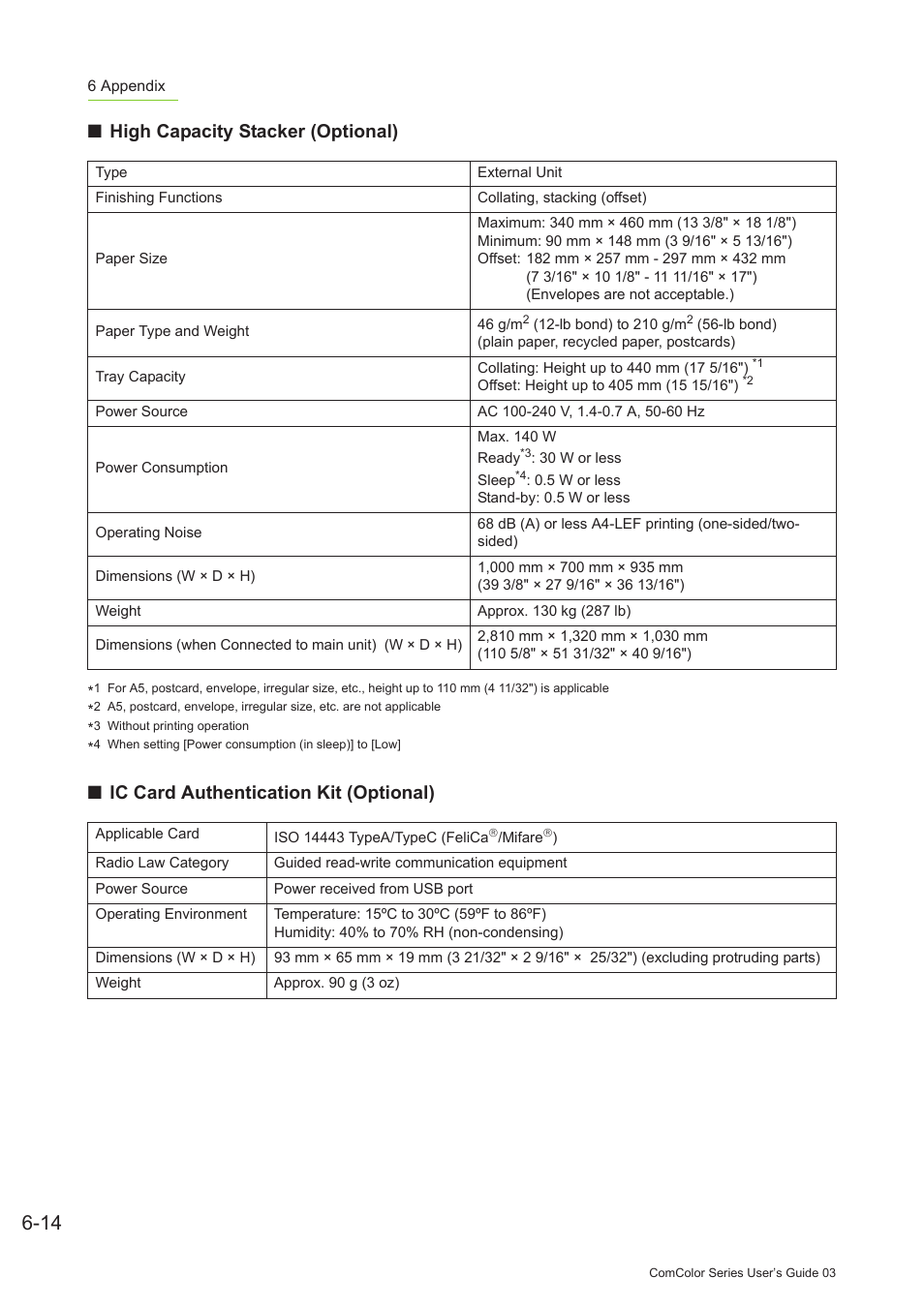 High capacity stacker (optional), Ic card authentication kit (optional) | Pitney Bowes RISO ComColor Printer User Manual | Page 190 / 196