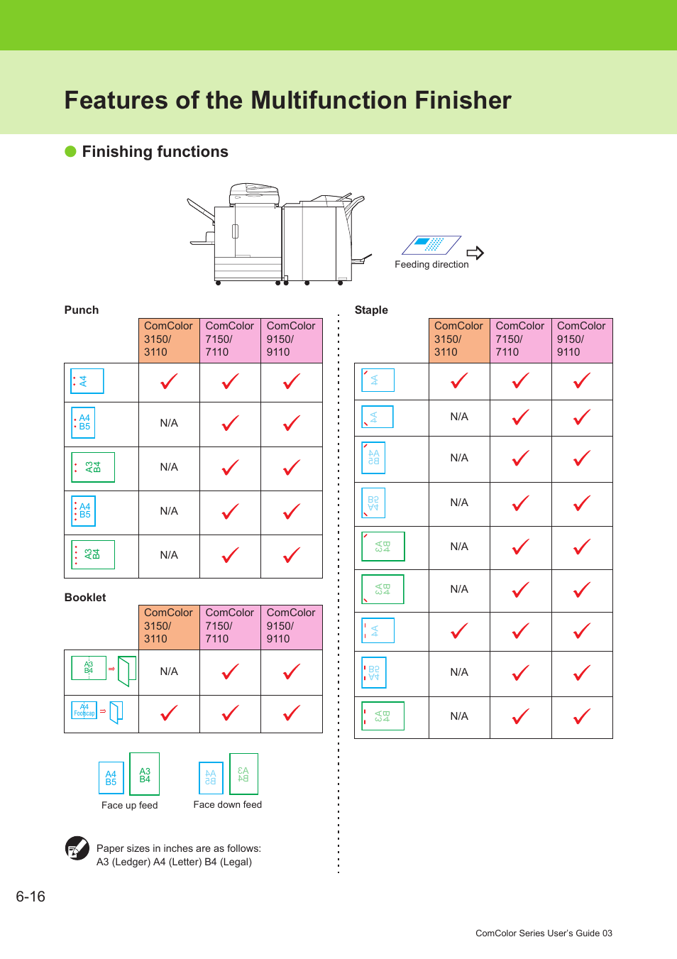 Features of the multifunction finisher, Features of the multifunction finisher -16, Finishing functions | Pitney Bowes RISO ComColor Printer User Manual | Page 192 / 196