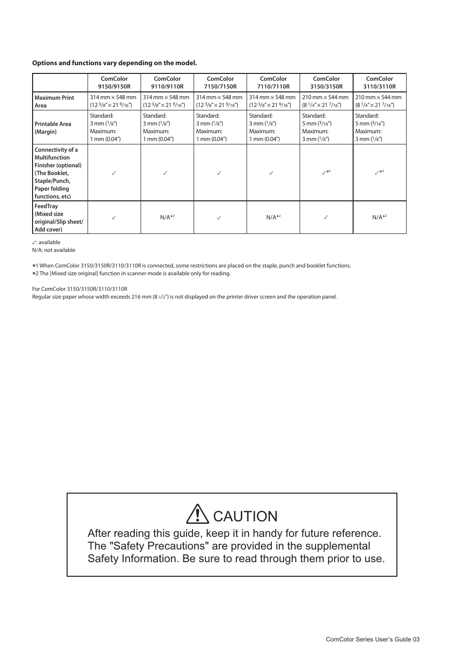 Caution | Pitney Bowes RISO ComColor Printer User Manual | Page 2 / 196