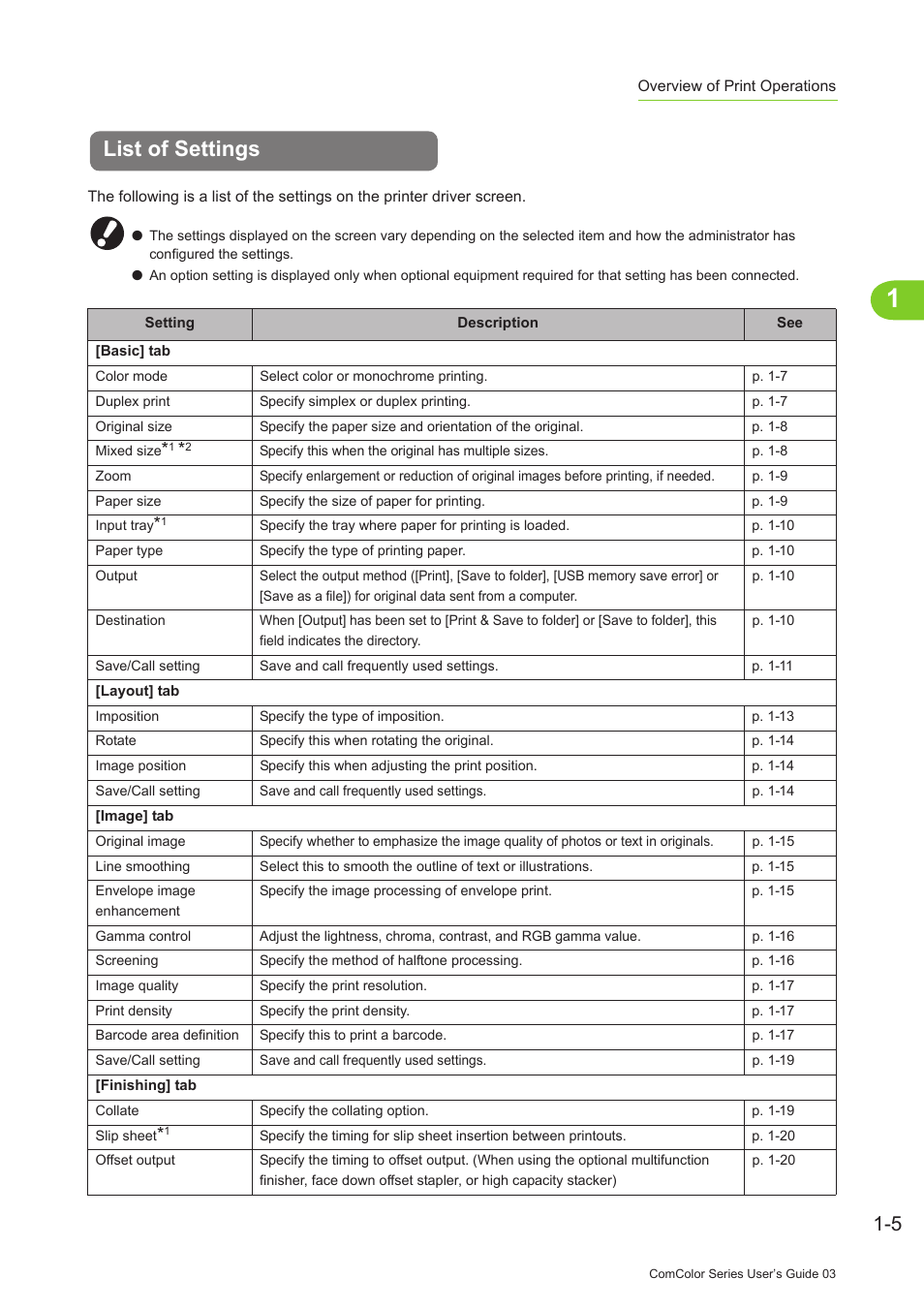 List of settings, List of settings -5 | Pitney Bowes RISO ComColor Printer User Manual | Page 45 / 196