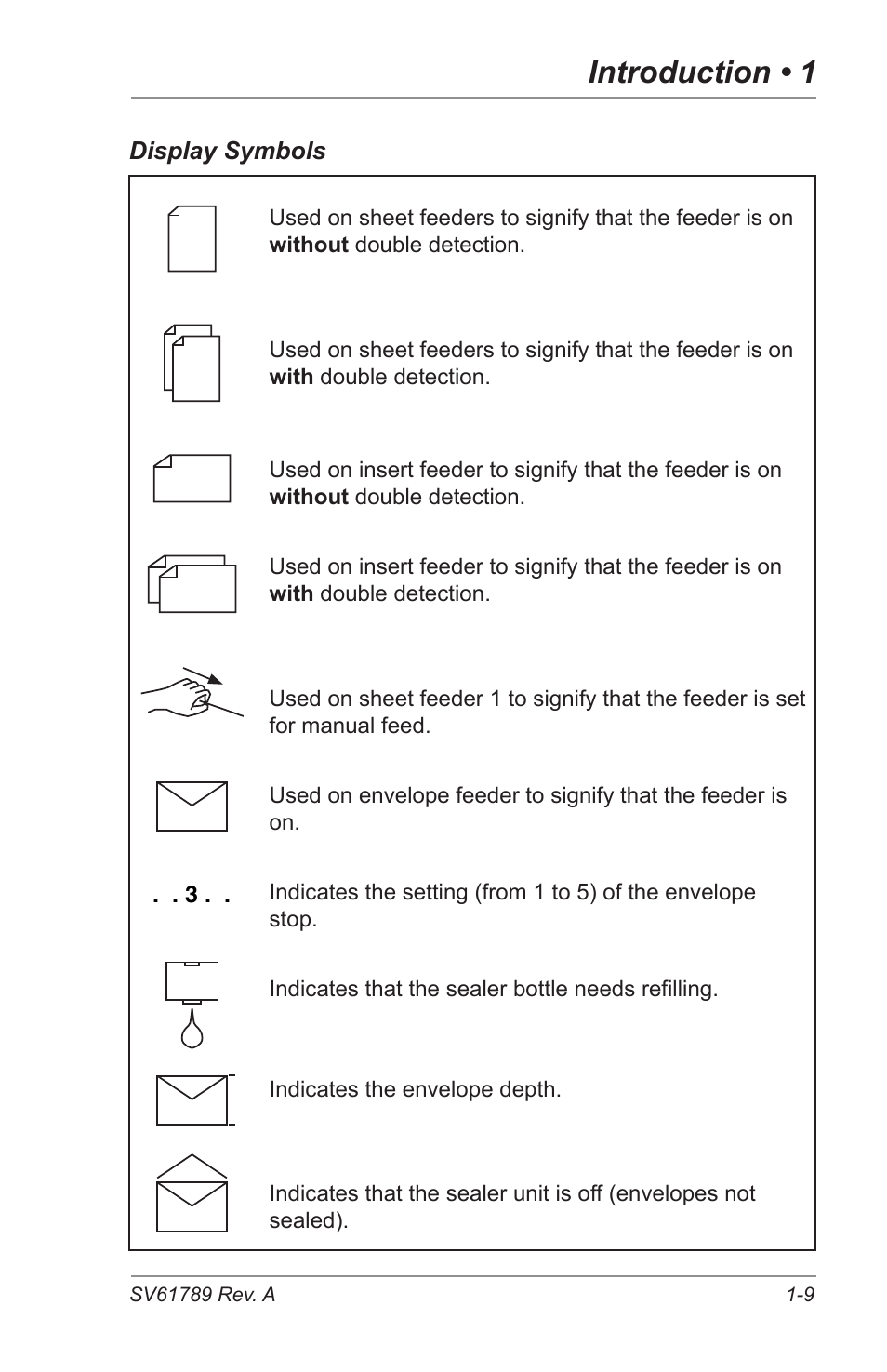 Introduction • 1 | Pitney Bowes DI380 OfficeRight Systems User Manual | Page 15 / 104