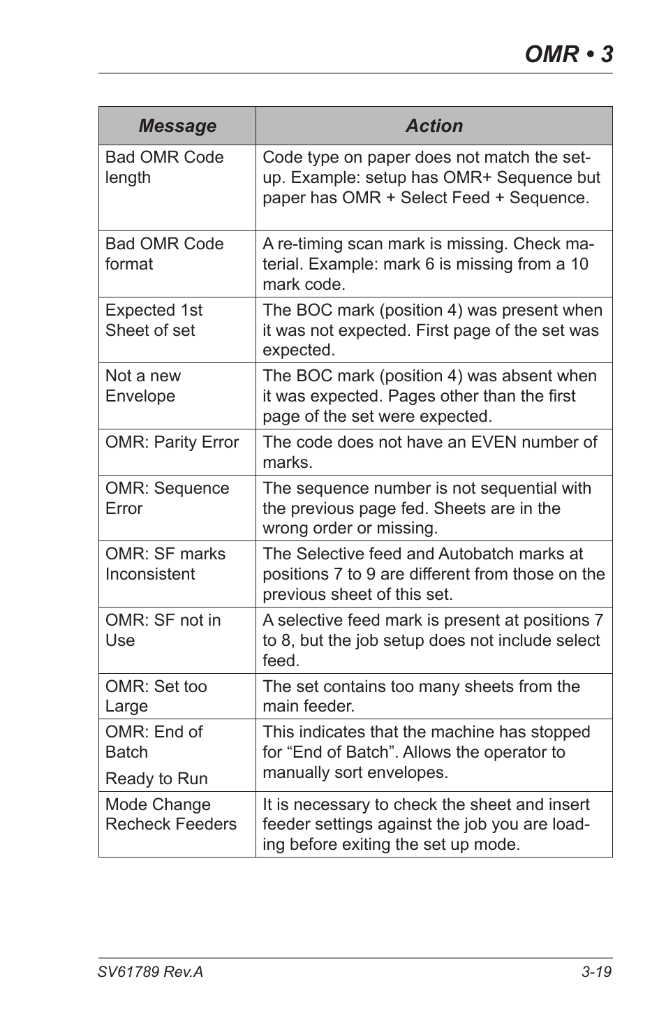 Omr • 3 | Pitney Bowes DI380 OfficeRight Systems User Manual | Page 59 / 104