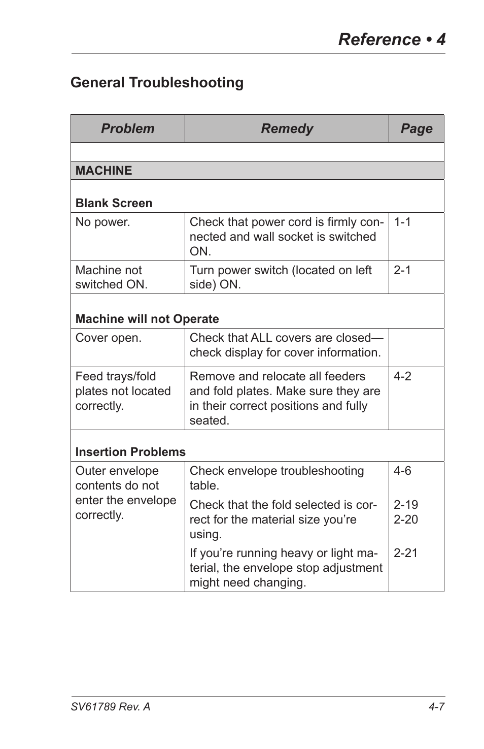 Reference • 4, General troubleshooting | Pitney Bowes DI380 OfficeRight Systems User Manual | Page 67 / 104