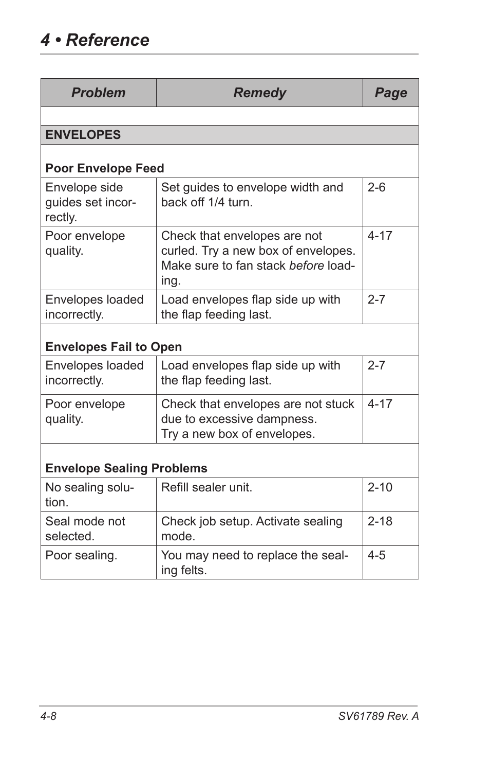 4 • reference | Pitney Bowes DI380 OfficeRight Systems User Manual | Page 68 / 104
