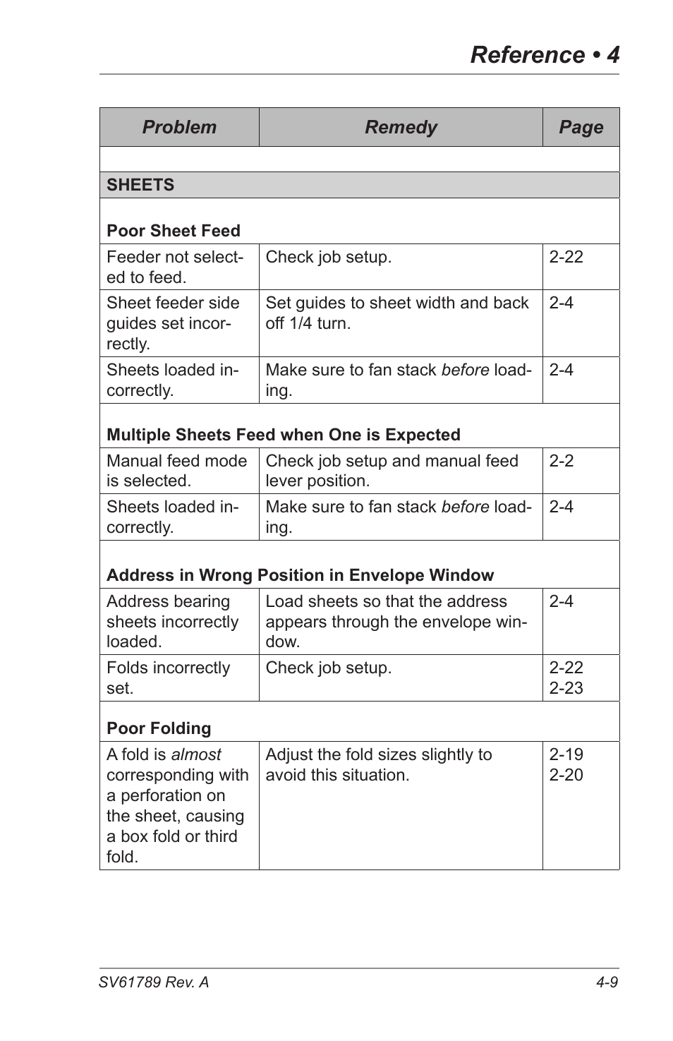 Reference • 4 | Pitney Bowes DI380 OfficeRight Systems User Manual | Page 69 / 104