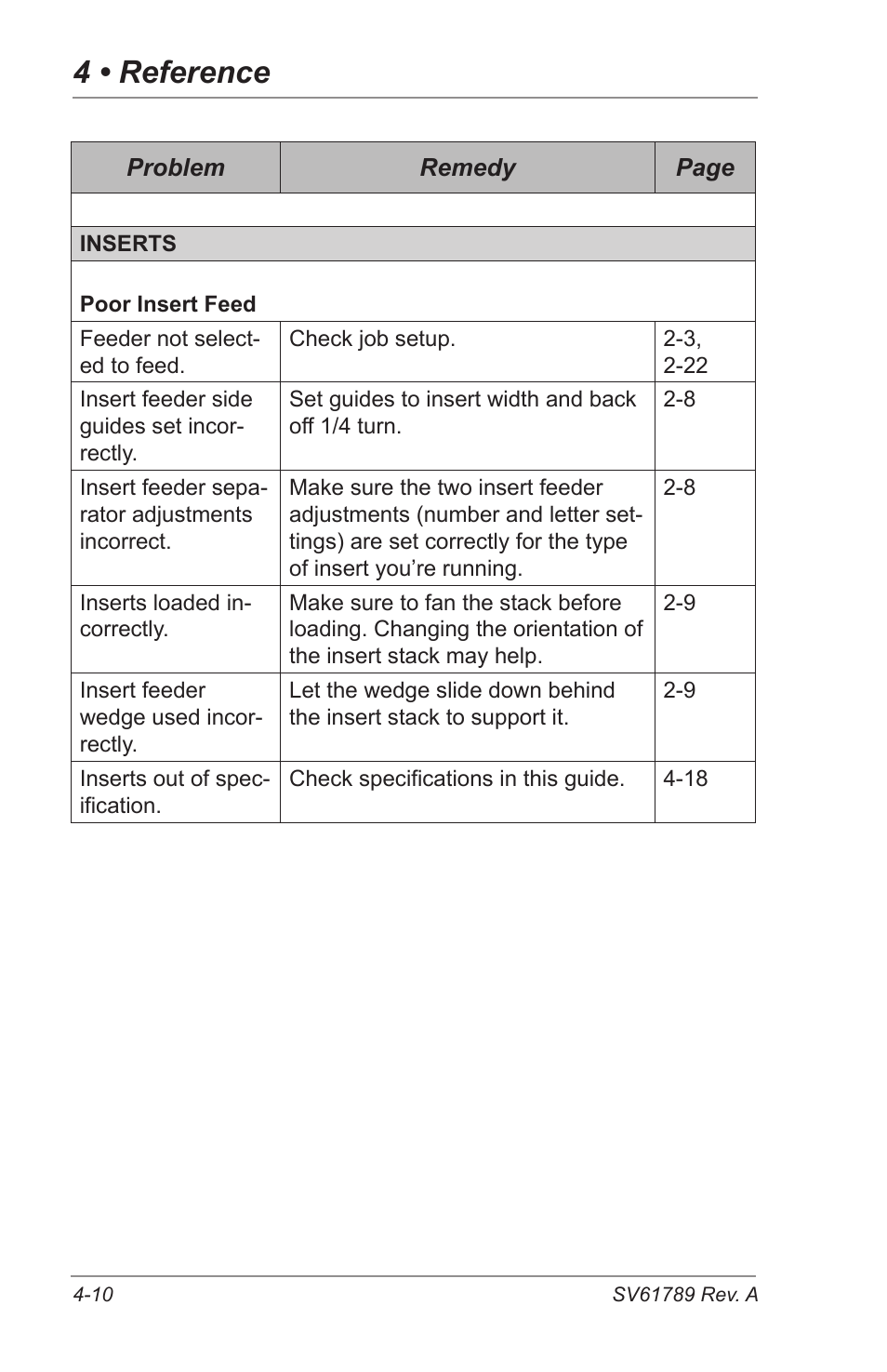 4 • reference | Pitney Bowes DI380 OfficeRight Systems User Manual | Page 70 / 104