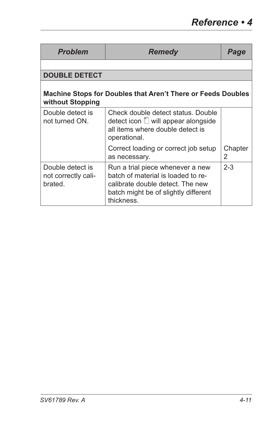 Reference • 4 | Pitney Bowes DI380 OfficeRight Systems User Manual | Page 71 / 104