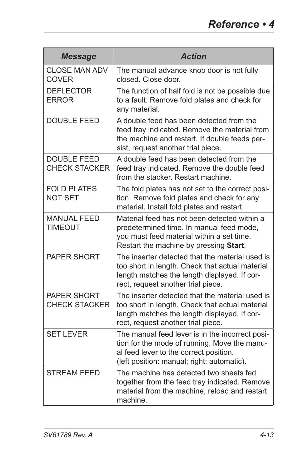 Reference • 4 | Pitney Bowes DI380 OfficeRight Systems User Manual | Page 73 / 104