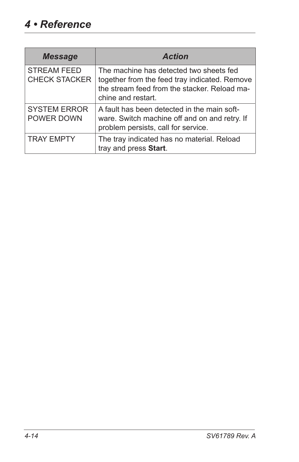 4 • reference | Pitney Bowes DI380 OfficeRight Systems User Manual | Page 74 / 104