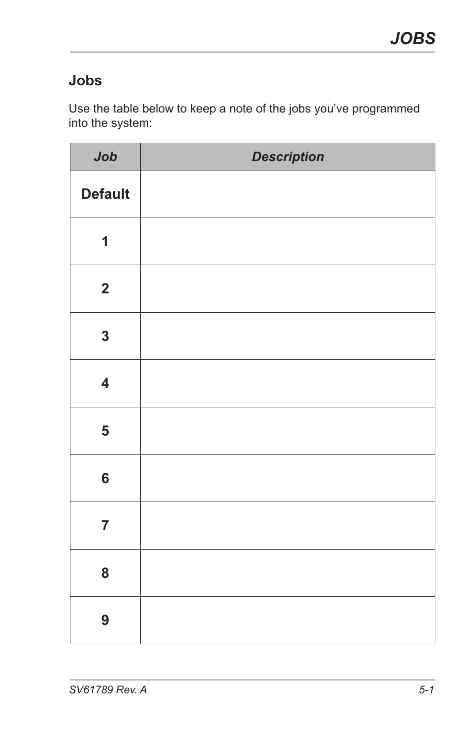 Jobs | Pitney Bowes DI380 OfficeRight Systems User Manual | Page 81 / 104