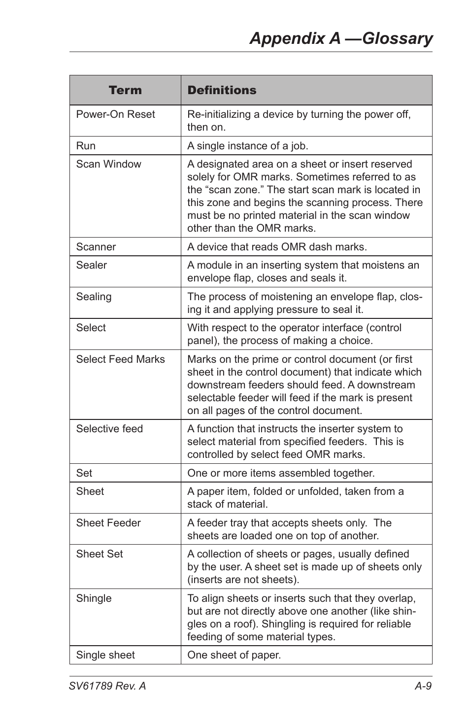 Appendix a —glossary | Pitney Bowes DI380 OfficeRight Systems User Manual | Page 91 / 104