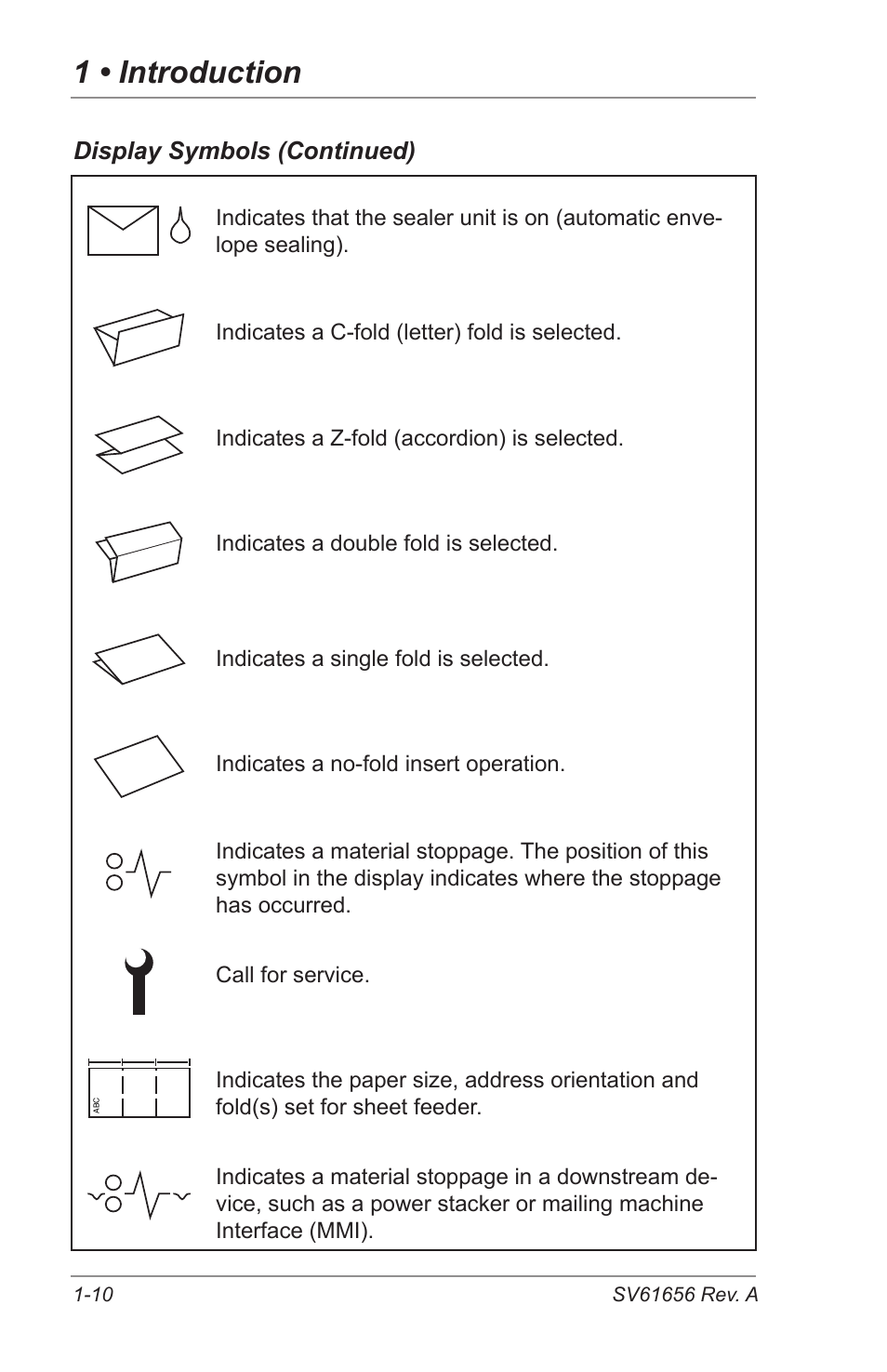 1 • introduction | Pitney Bowes DI425 FastPac Inserting Systems User Manual | Page 16 / 100