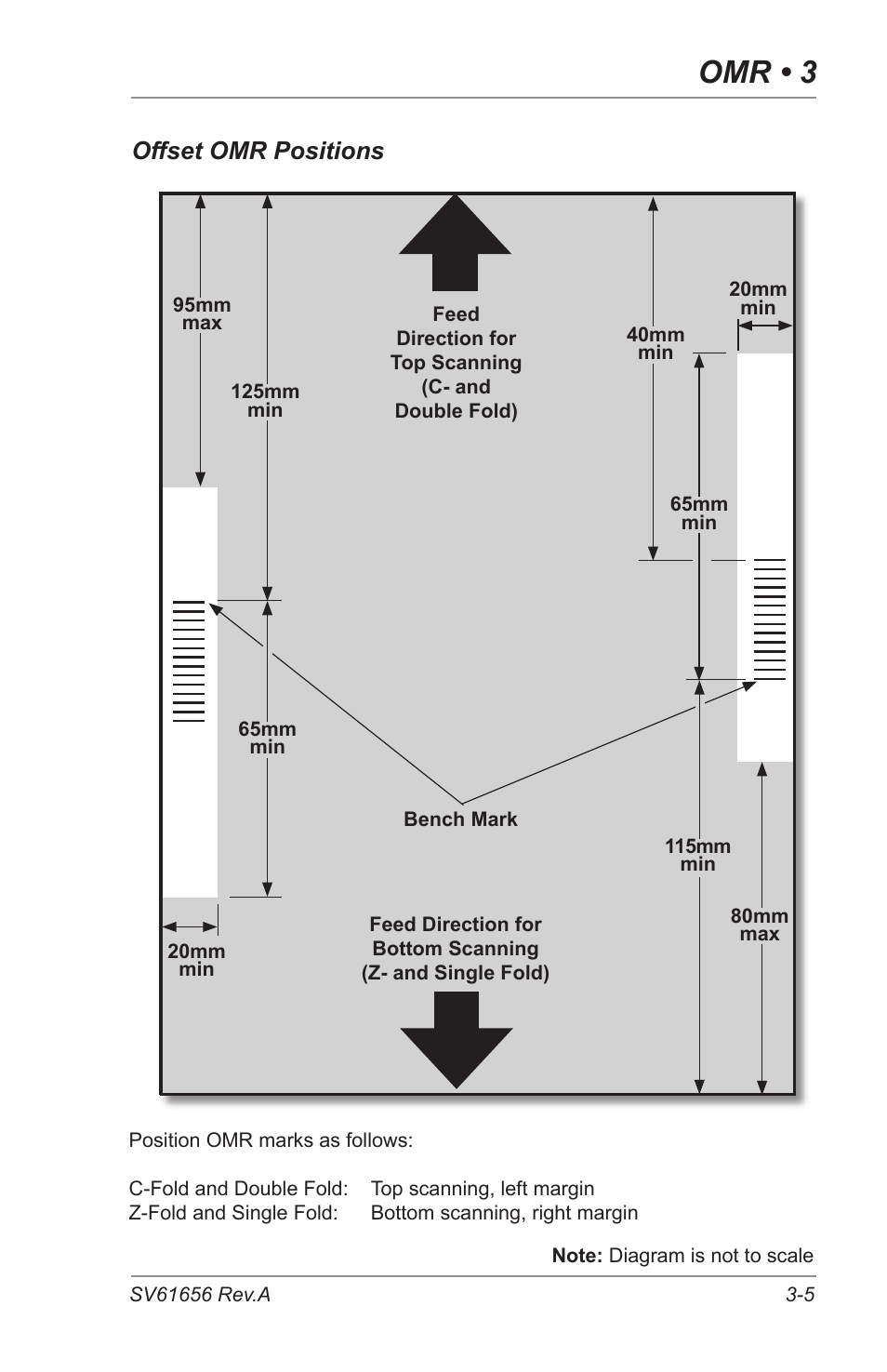 Omr • 3, Offset omr positions | Pitney Bowes DI425 FastPac Inserting Systems User Manual | Page 43 / 100