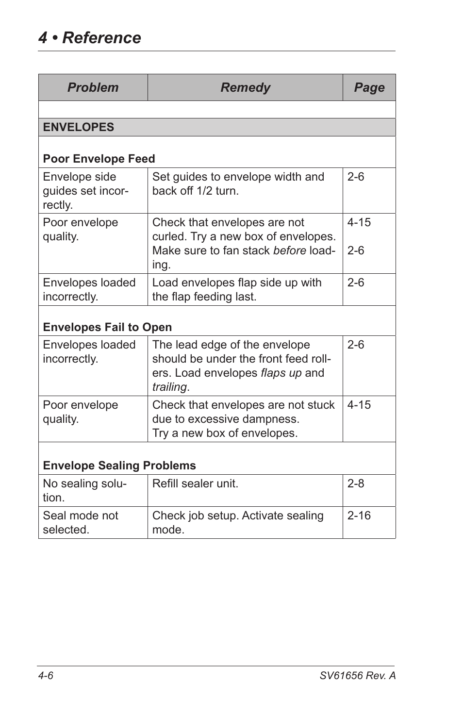 4 • reference | Pitney Bowes DI425 FastPac Inserting Systems User Manual | Page 64 / 100